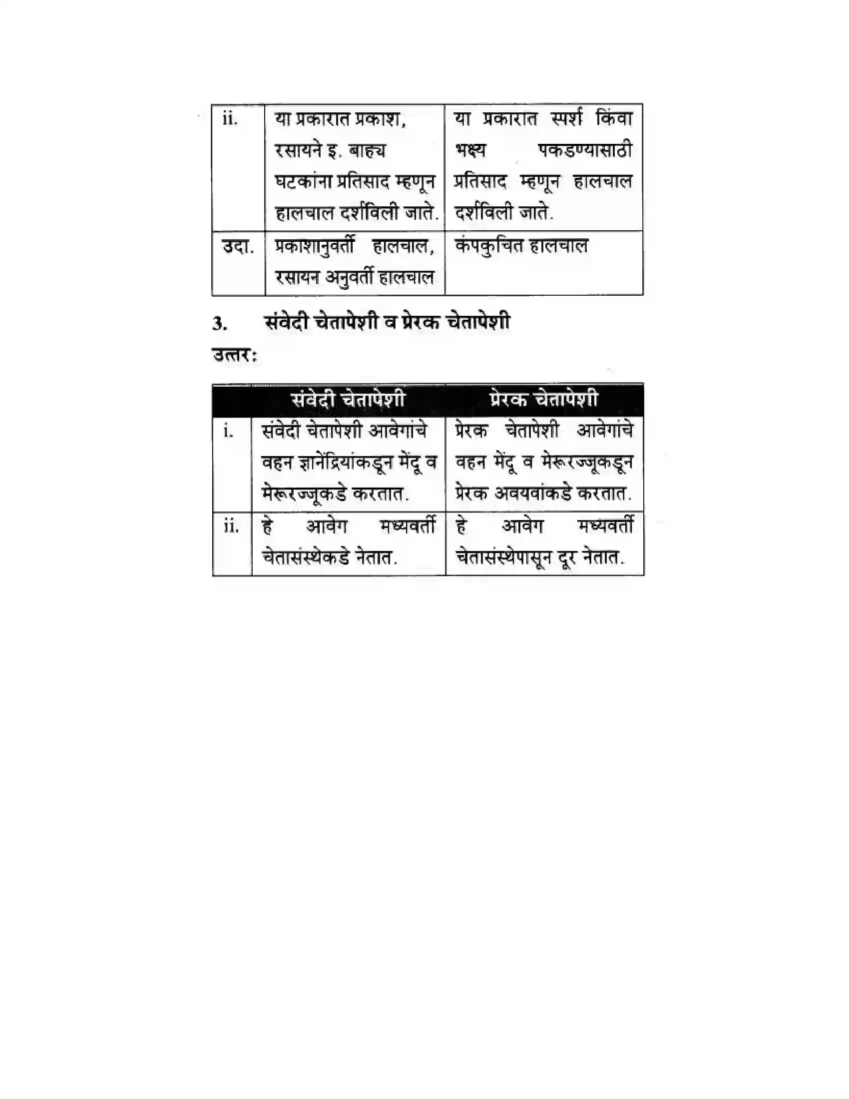 Maharashtra Board Class 10th Science & Technology - Marathi Medium The Regulators of Life Solution 40