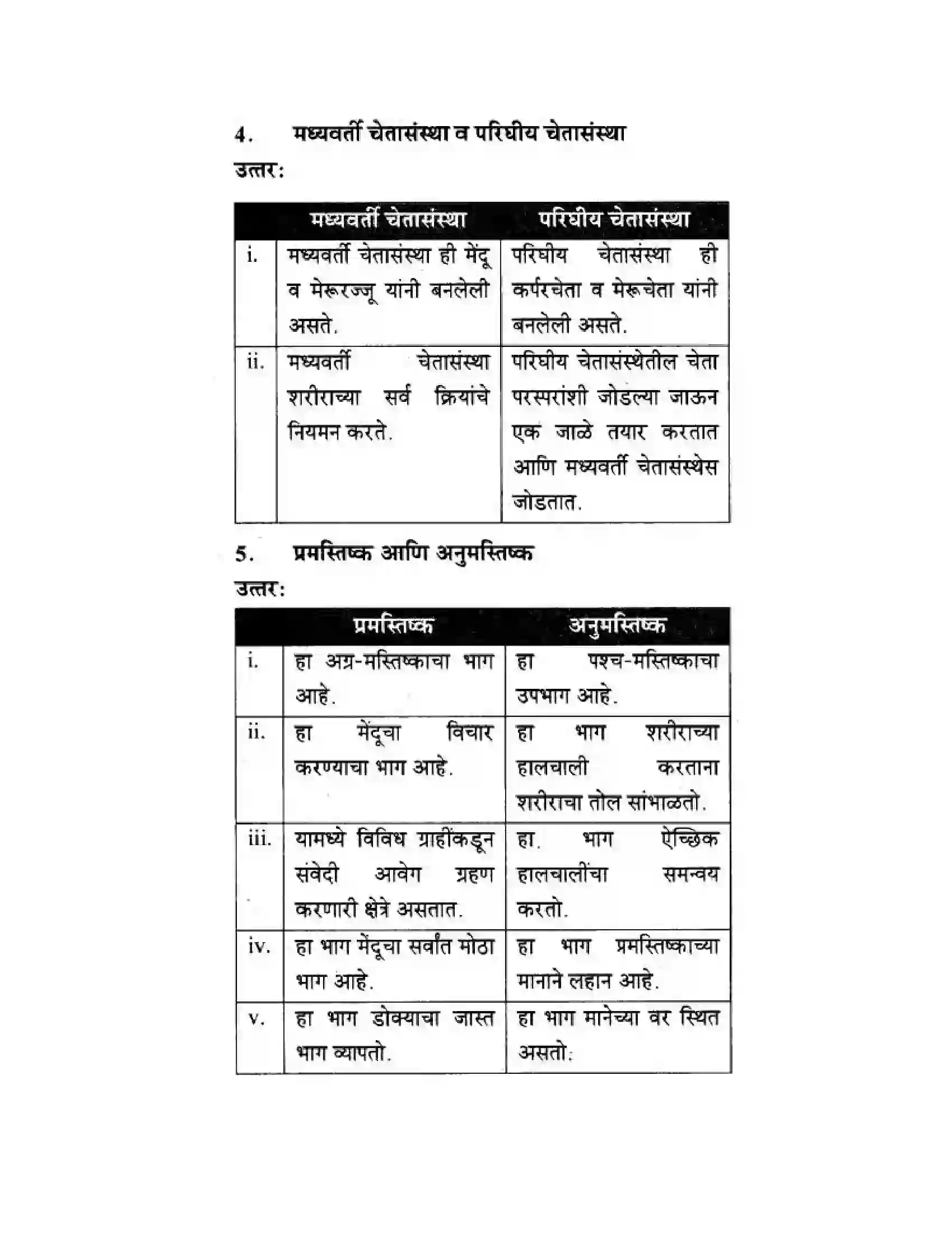 Maharashtra Board Class 10th Science & Technology - Marathi Medium The Regulators of Life Solution 41