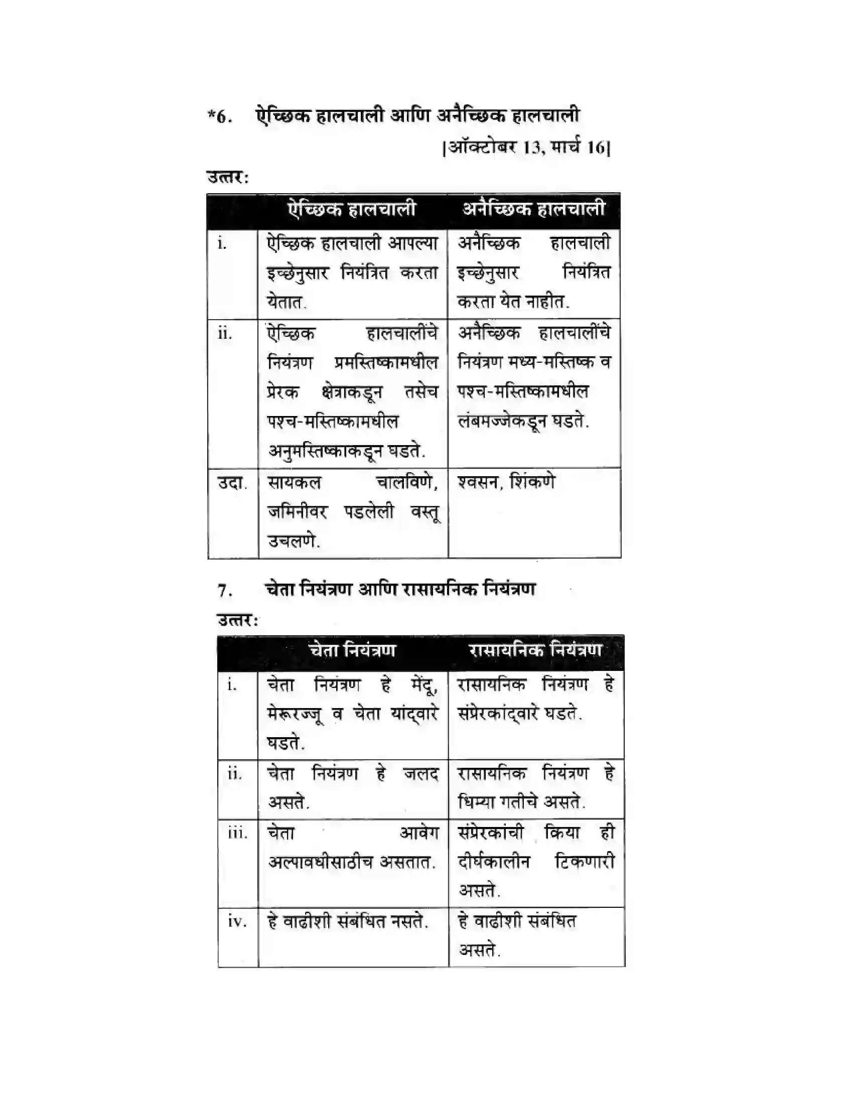 Maharashtra Board Class 10th Science & Technology - Marathi Medium The Regulators of Life Solution 42