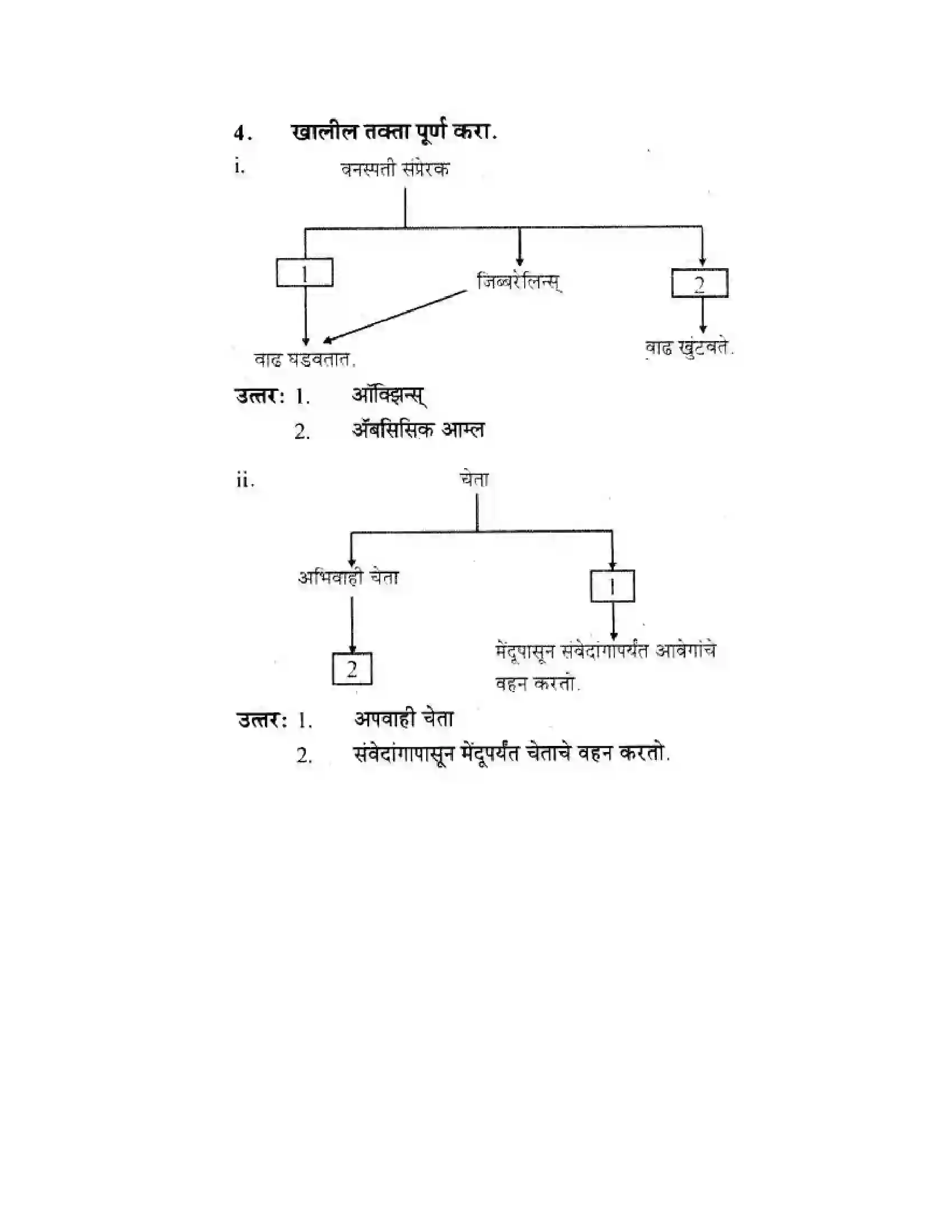 Maharashtra Board Class 10th Science & Technology - Marathi Medium The Regulators of Life Solution 47