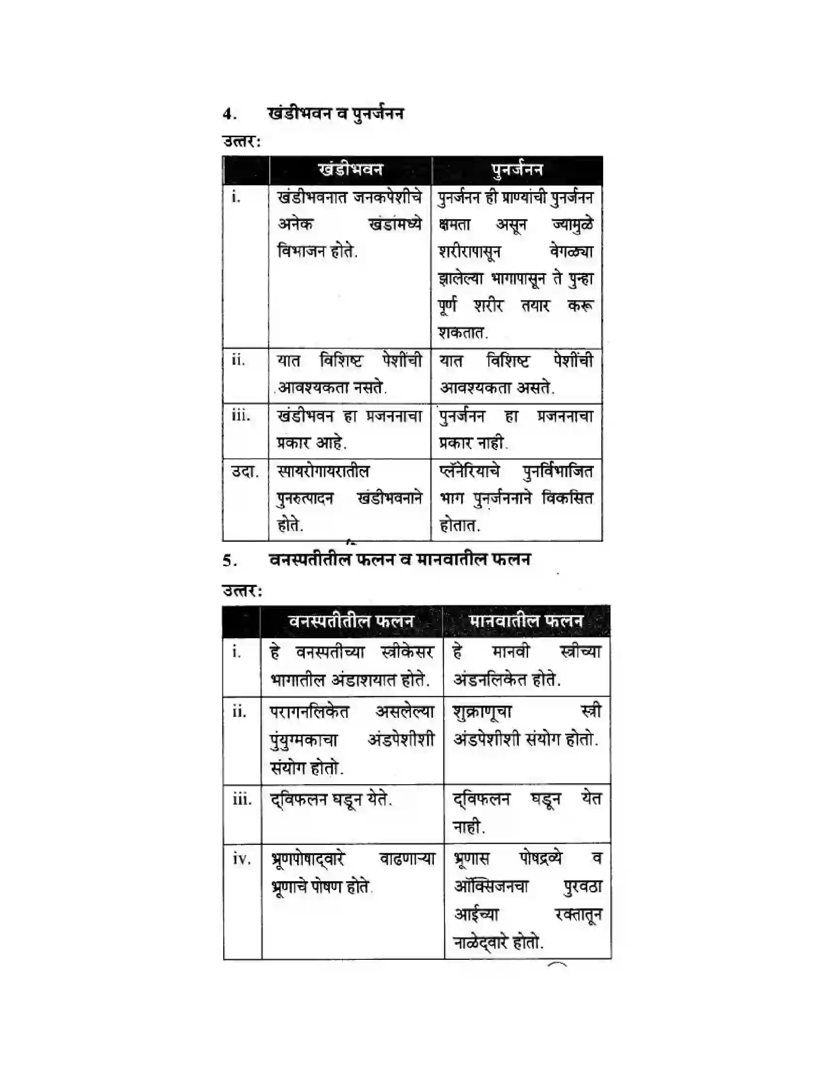Maharashtra Board Class 10th Science & Technology - Marathi Medium The Life Cycle Solution 40