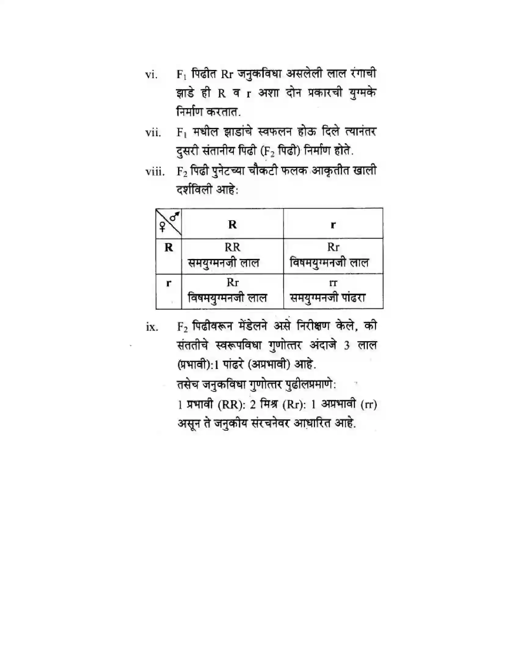 Maharashtra Board Class 10th Science & Technology - Marathi Medium Mapping Our Genes Solution 15