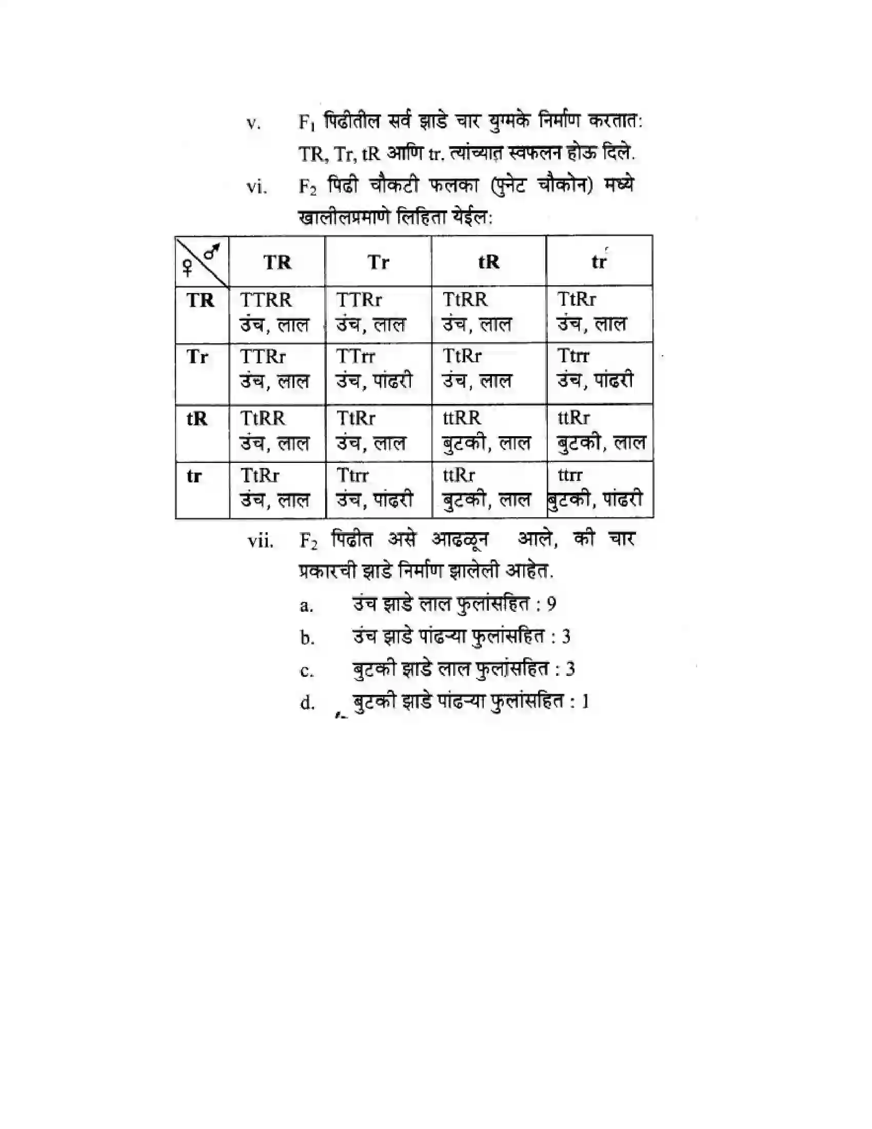 Maharashtra Board Class 10th Science & Technology - Marathi Medium Mapping Our Genes Solution 17