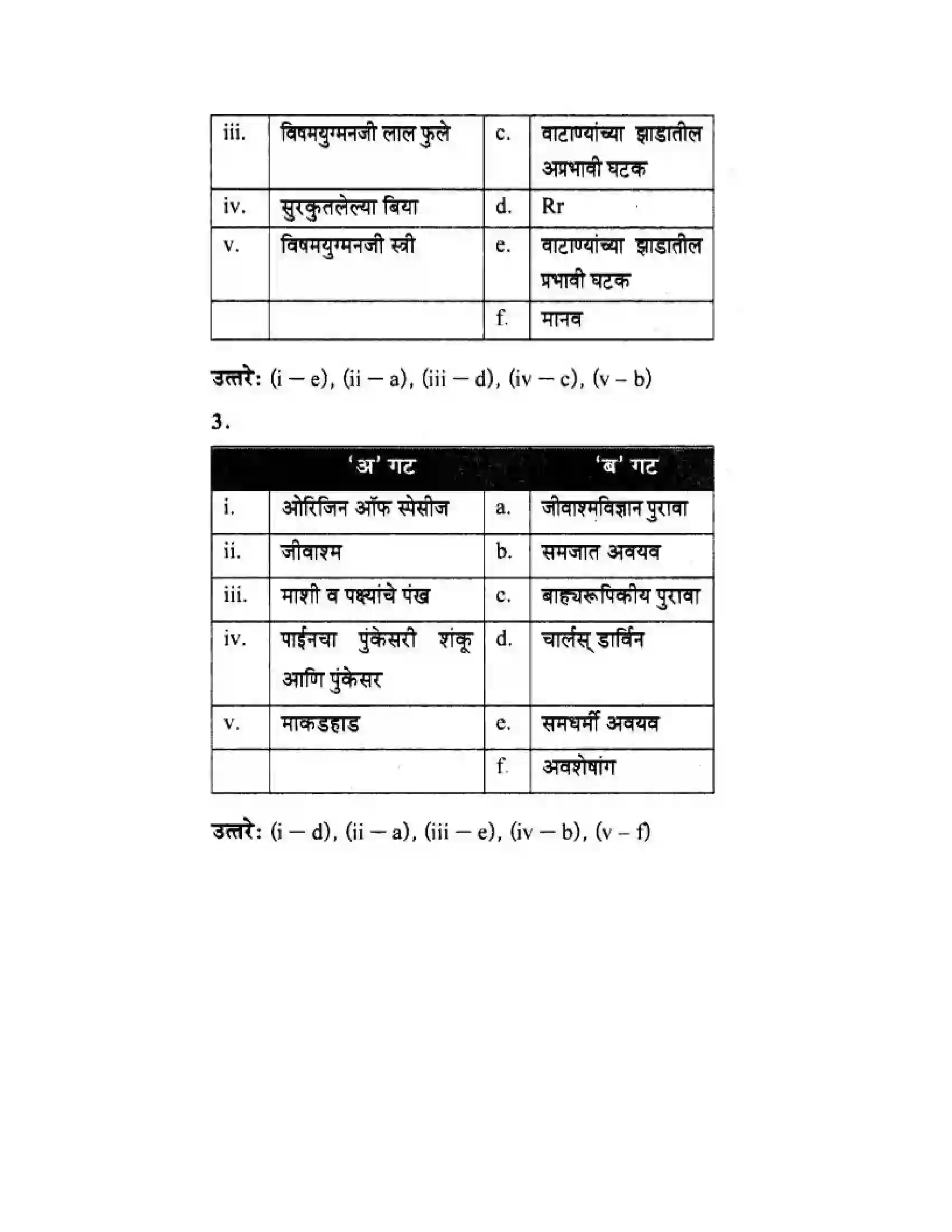 Maharashtra Board Class 10th Science & Technology - Marathi Medium Mapping Our Genes Solution 32