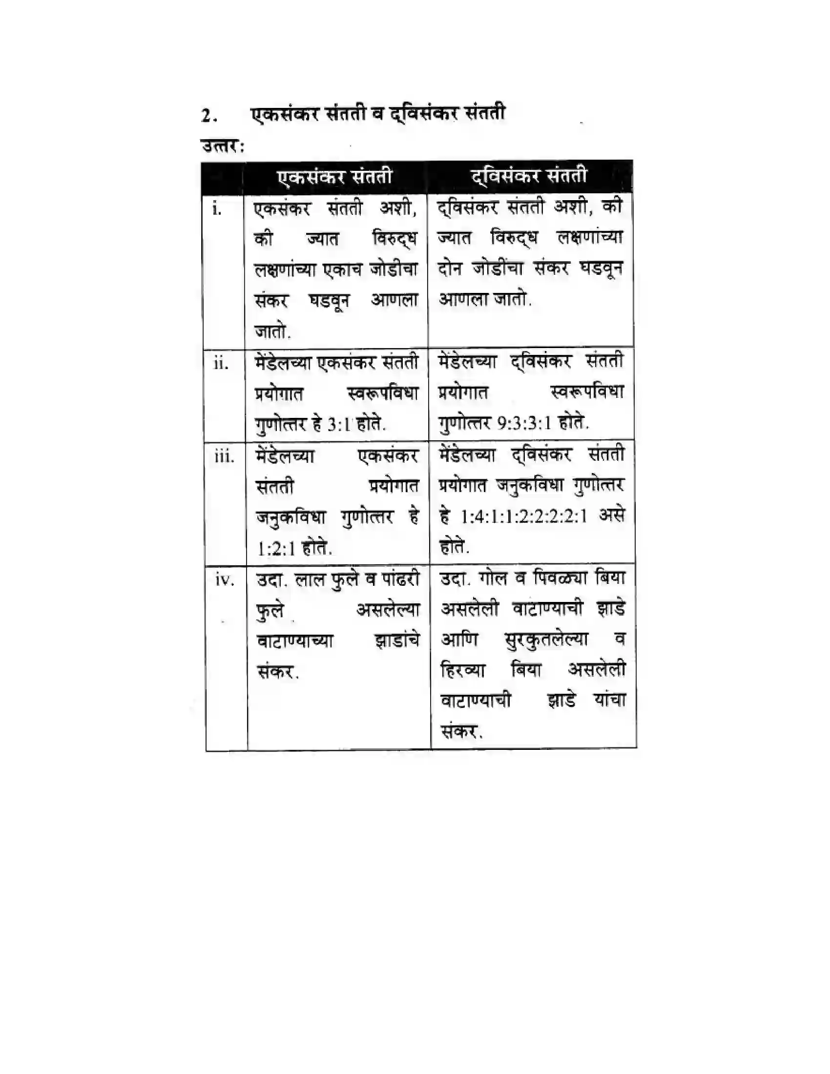 Maharashtra Board Class 10th Science & Technology - Marathi Medium Mapping Our Genes Solution 34