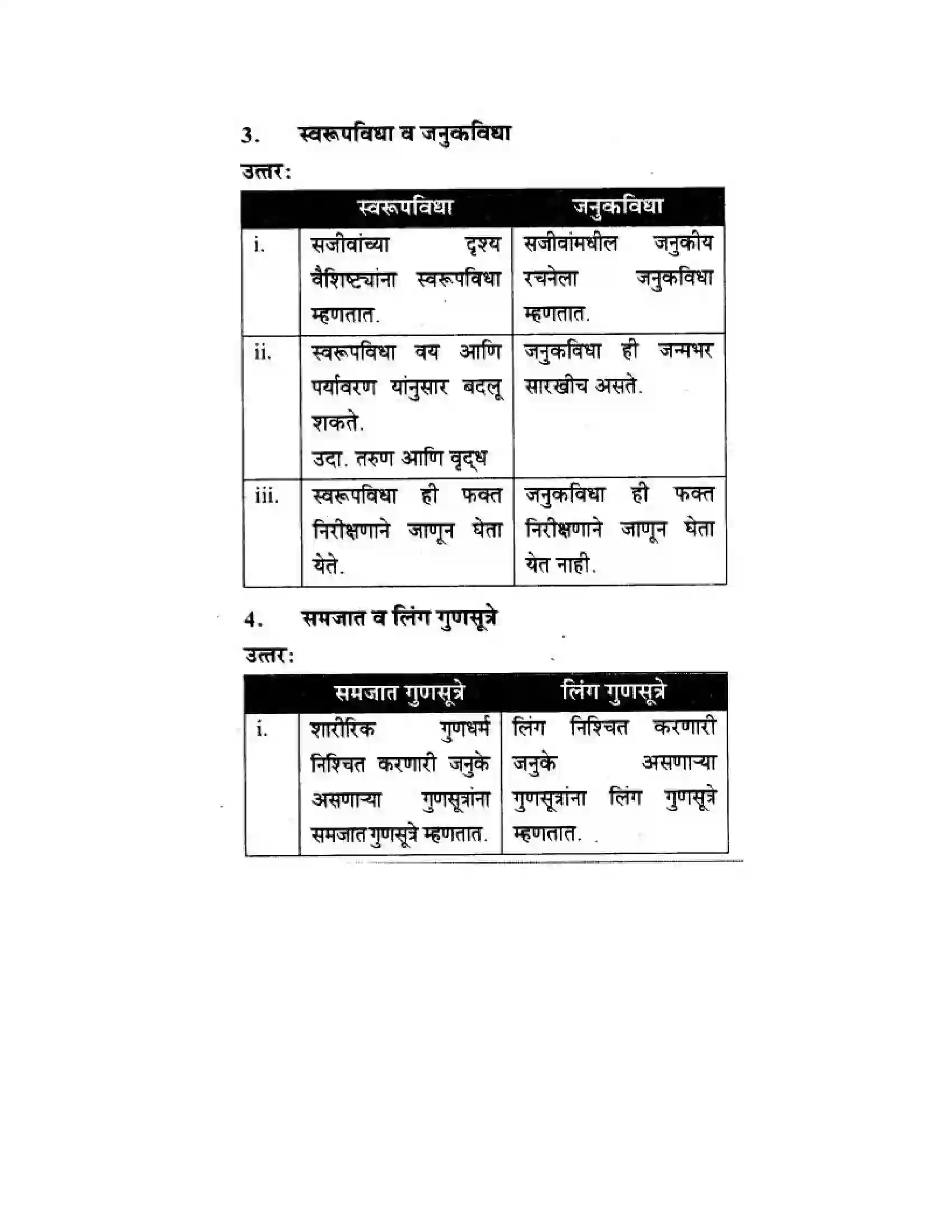 Maharashtra Board Class 10th Science & Technology - Marathi Medium Mapping Our Genes Solution 35