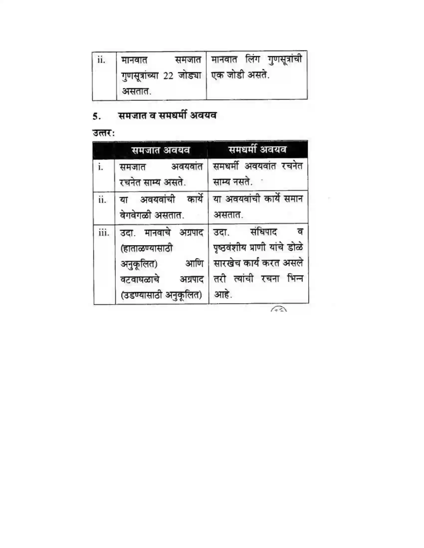 Maharashtra Board Class 10th Science & Technology - Marathi Medium Mapping Our Genes Solution 36