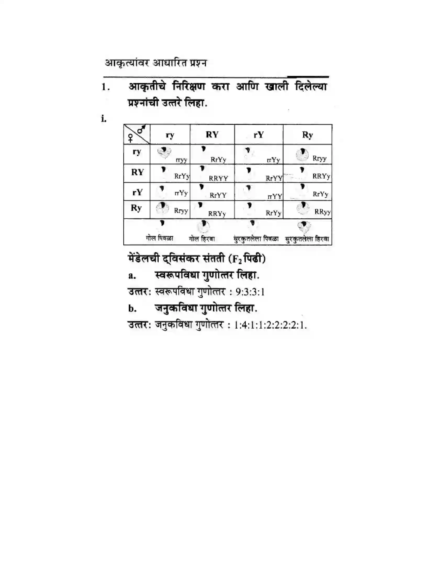 Maharashtra Board Class 10th Science & Technology - Marathi Medium Mapping Our Genes Solution 37