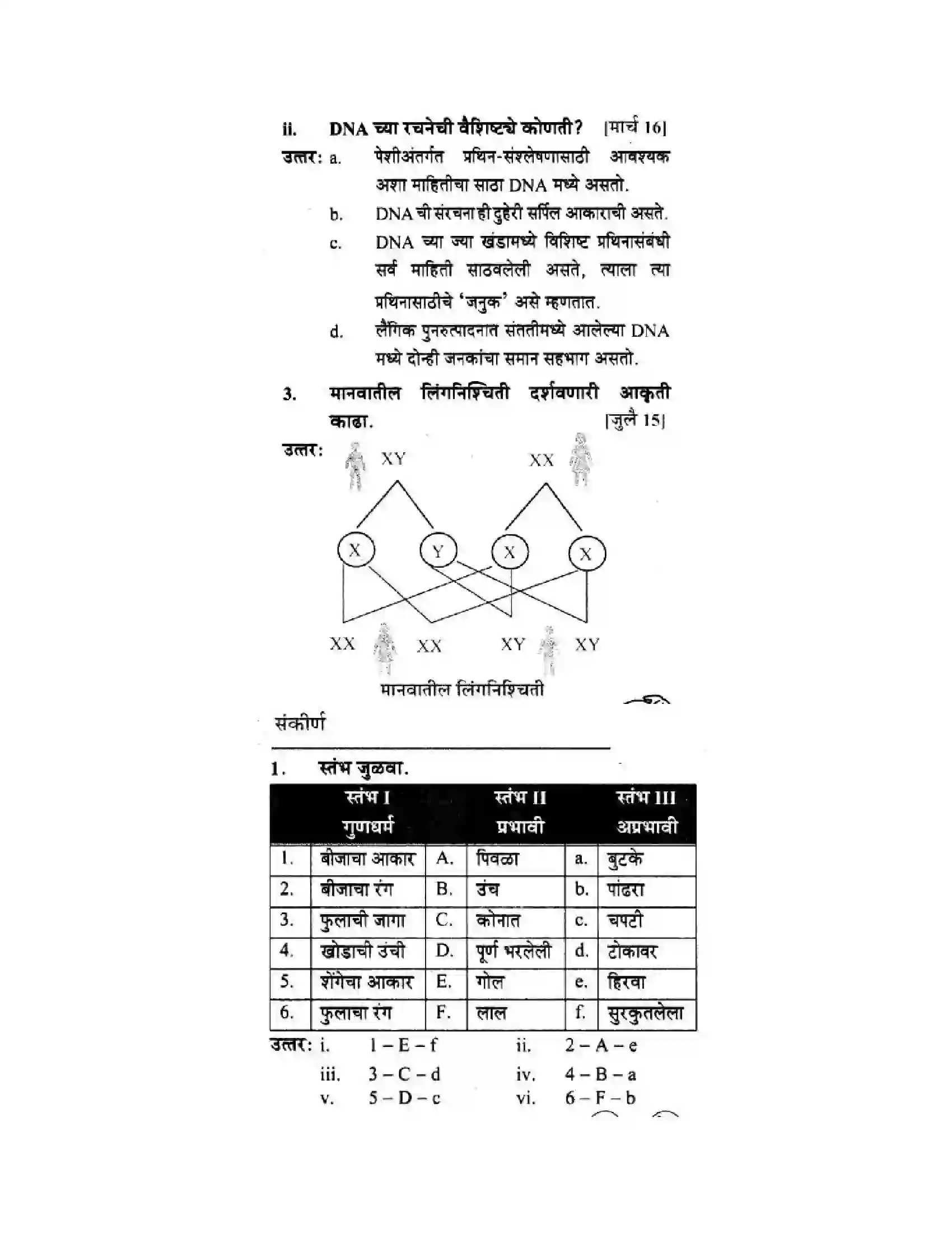 Maharashtra Board Class 10th Science & Technology - Marathi Medium Mapping Our Genes Solution 39