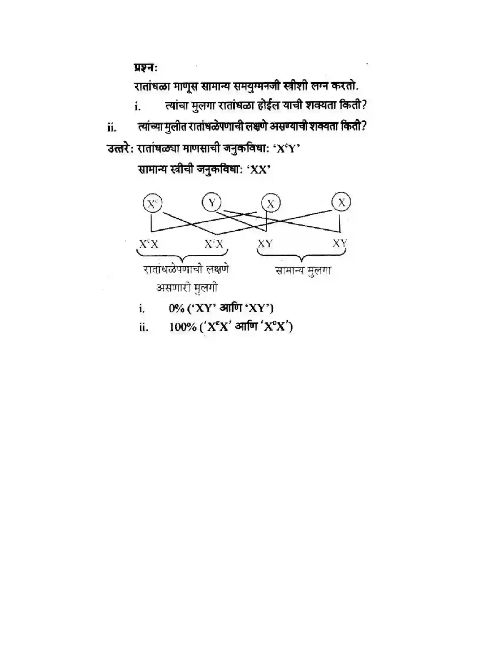Maharashtra Board Class 10th Science & Technology - Marathi Medium Mapping Our Genes Solution 51