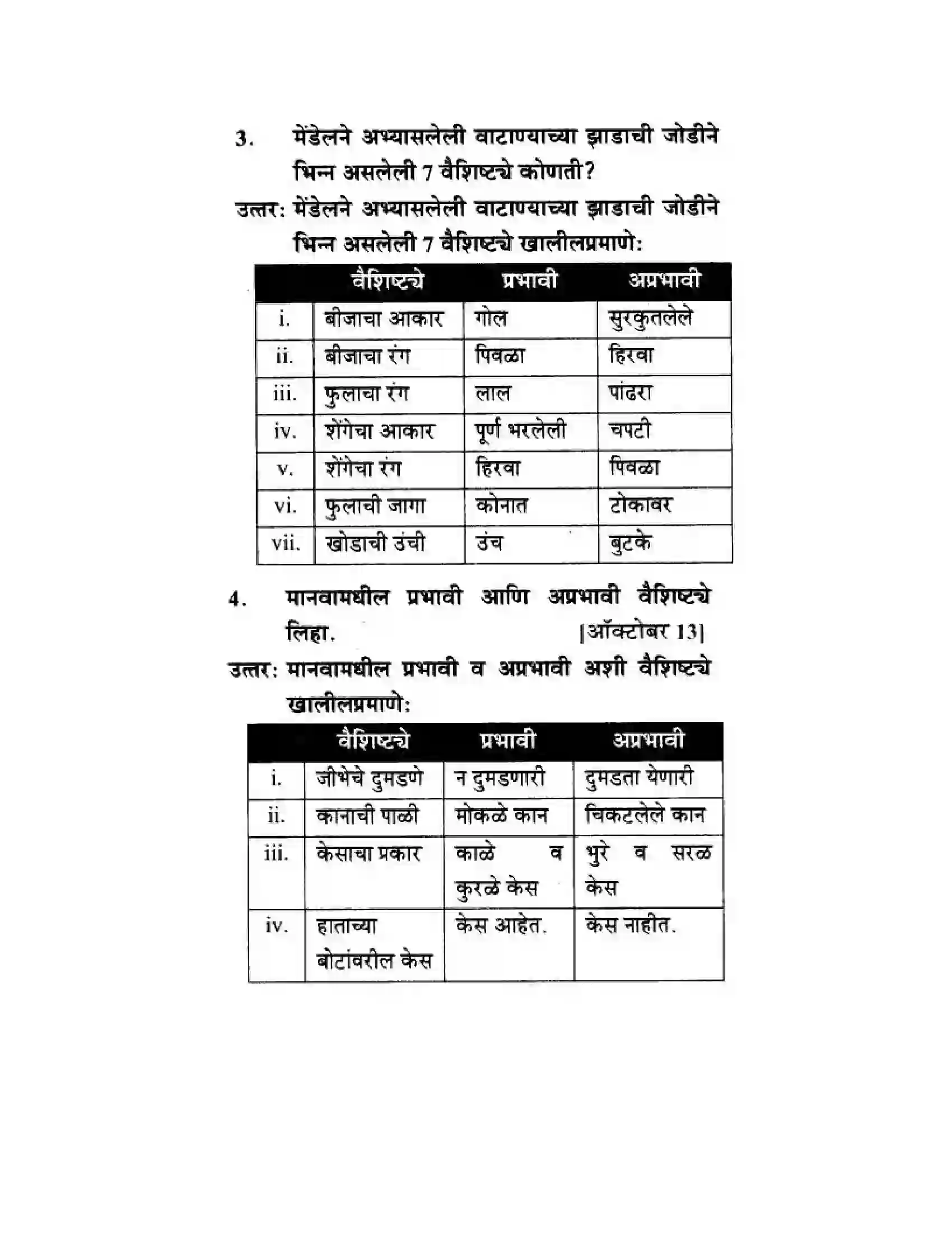 Maharashtra Board Class 10th Science & Technology - Marathi Medium Mapping Our Genes Solution 7