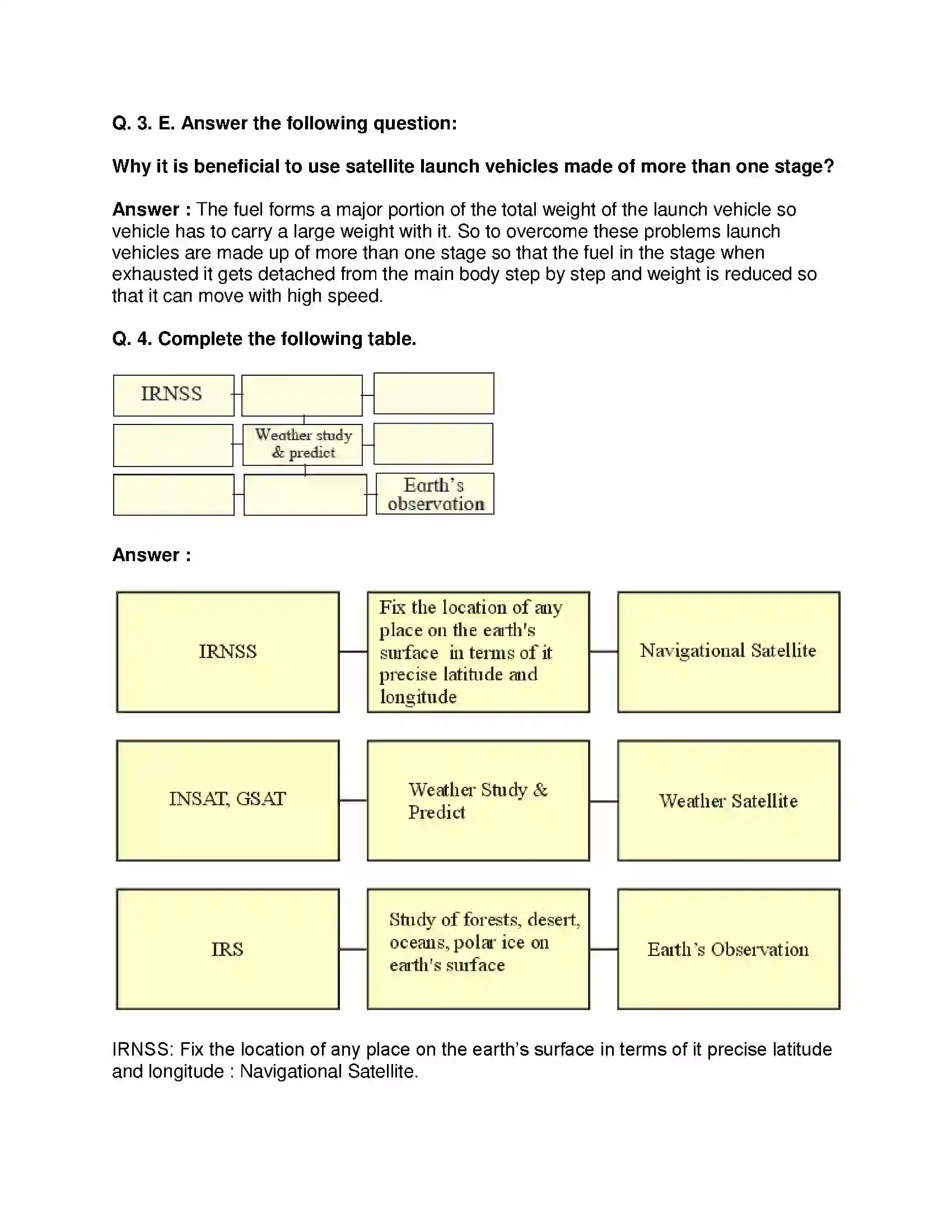 Maharashtra Board Class 10th Science & Technology-I - English Medium Space Missions Solution 5