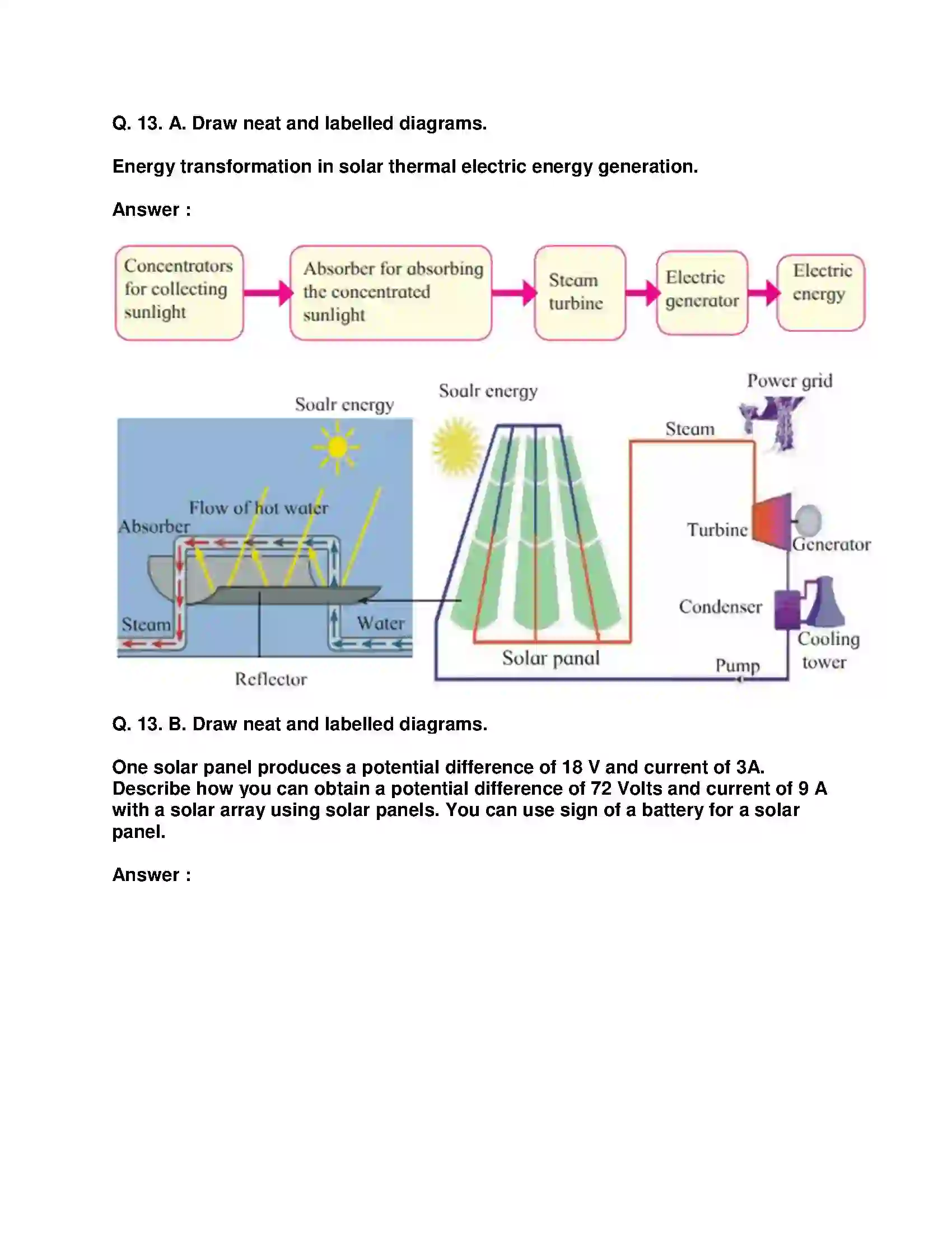 Maharashtra Board Class 10th Science & Technology-II - English Medium Towards Green Energy Solution 13
