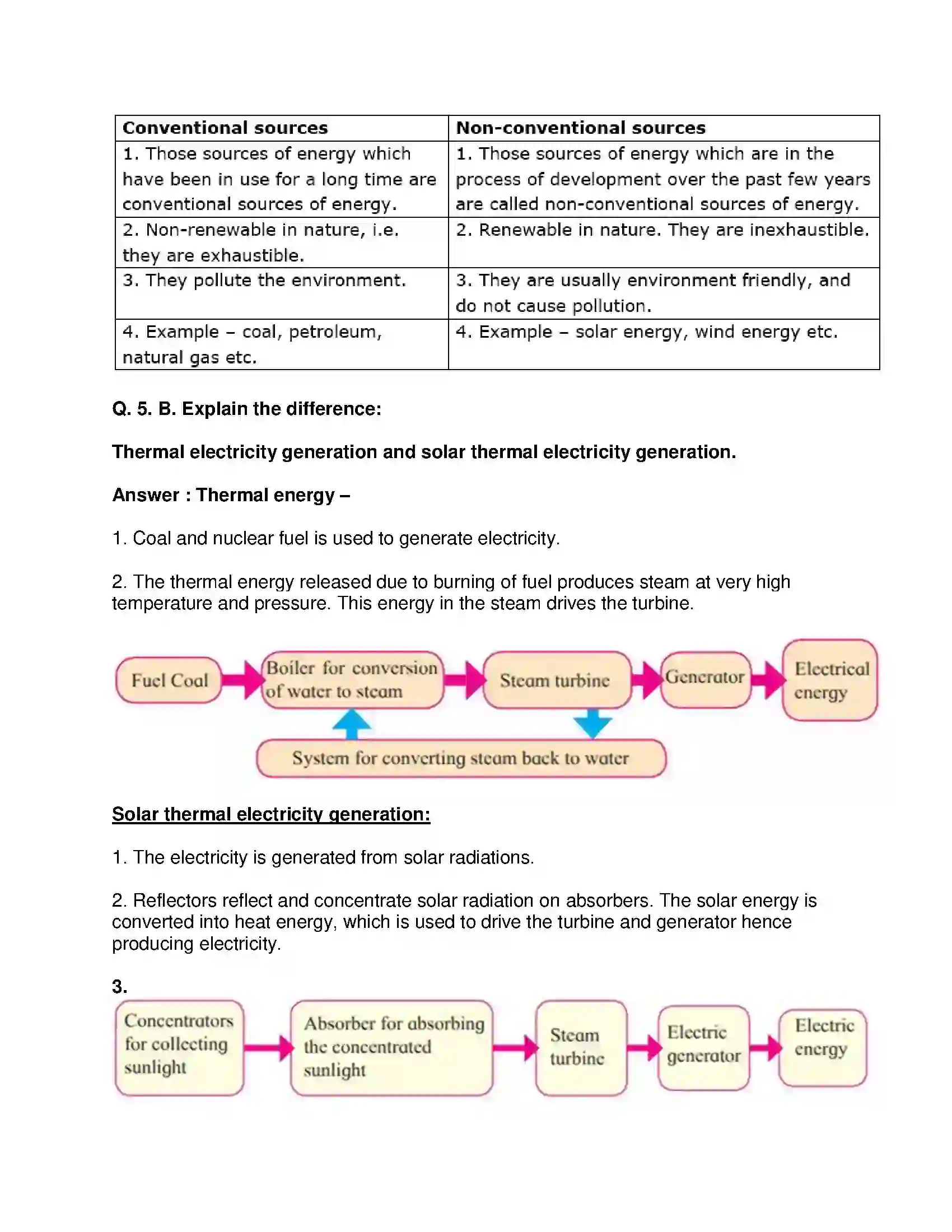 Maharashtra Board Class 10th Science & Technology-II - English Medium Towards Green Energy Solution 4