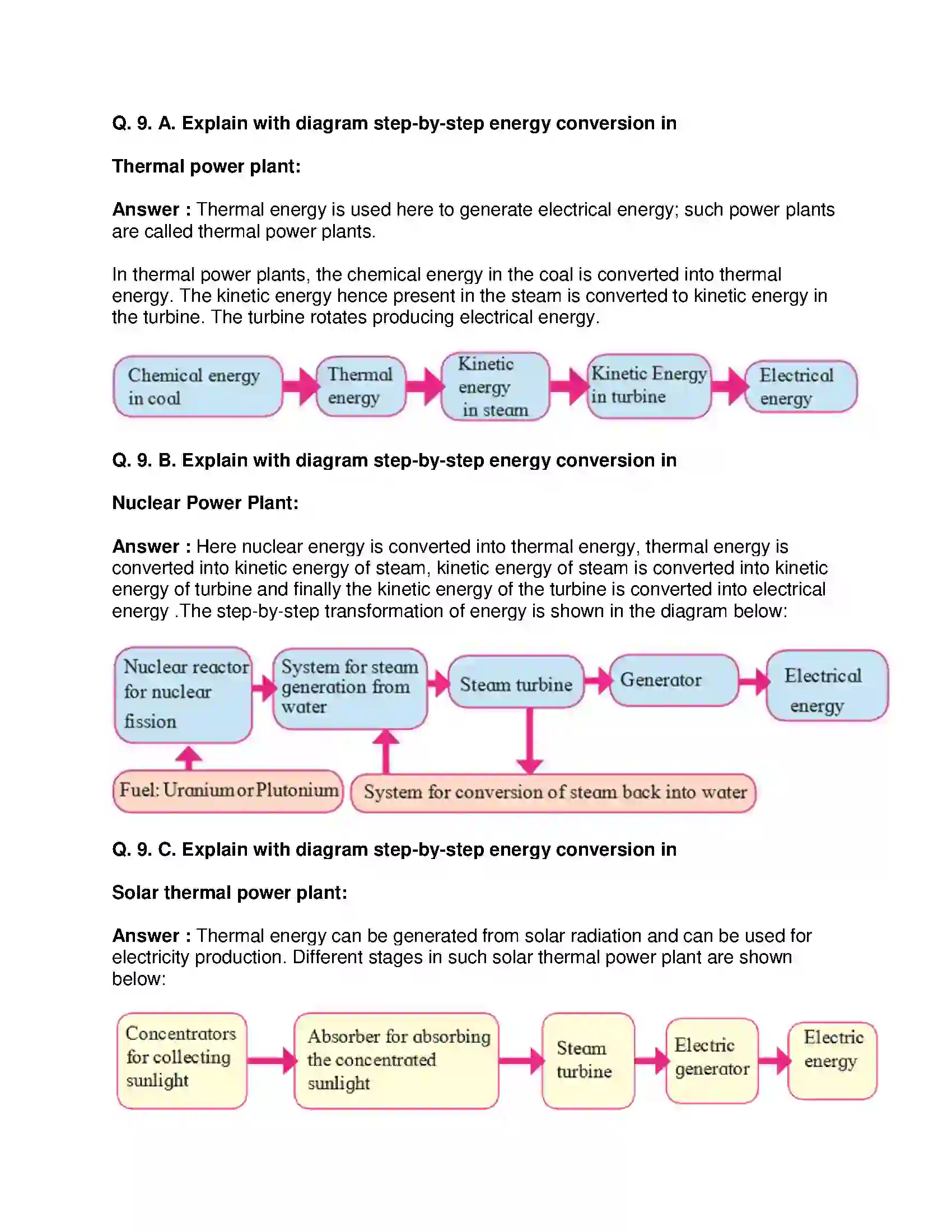 Maharashtra Board Class 10th Science & Technology-II - English Medium Towards Green Energy Solution 9