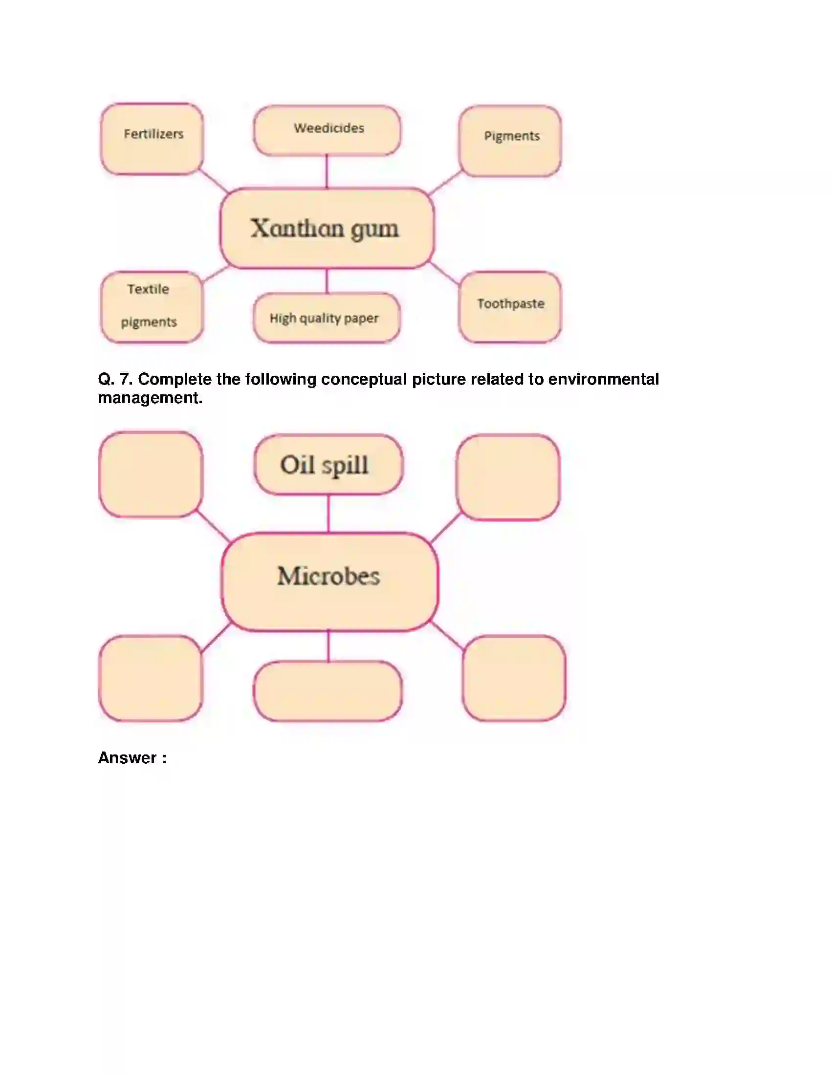 Maharashtra Board Class 10th Science & Technology-II - English Medium Introduction to Microbiology Solution 7