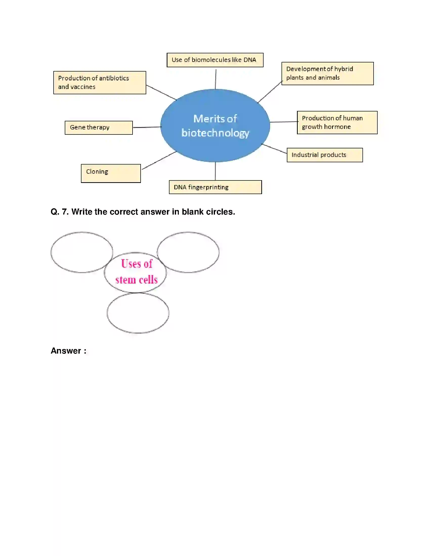 Maharashtra Board Class 10th Science & Technology-II - English Medium Cell Biology and Biotechnology Solution 7