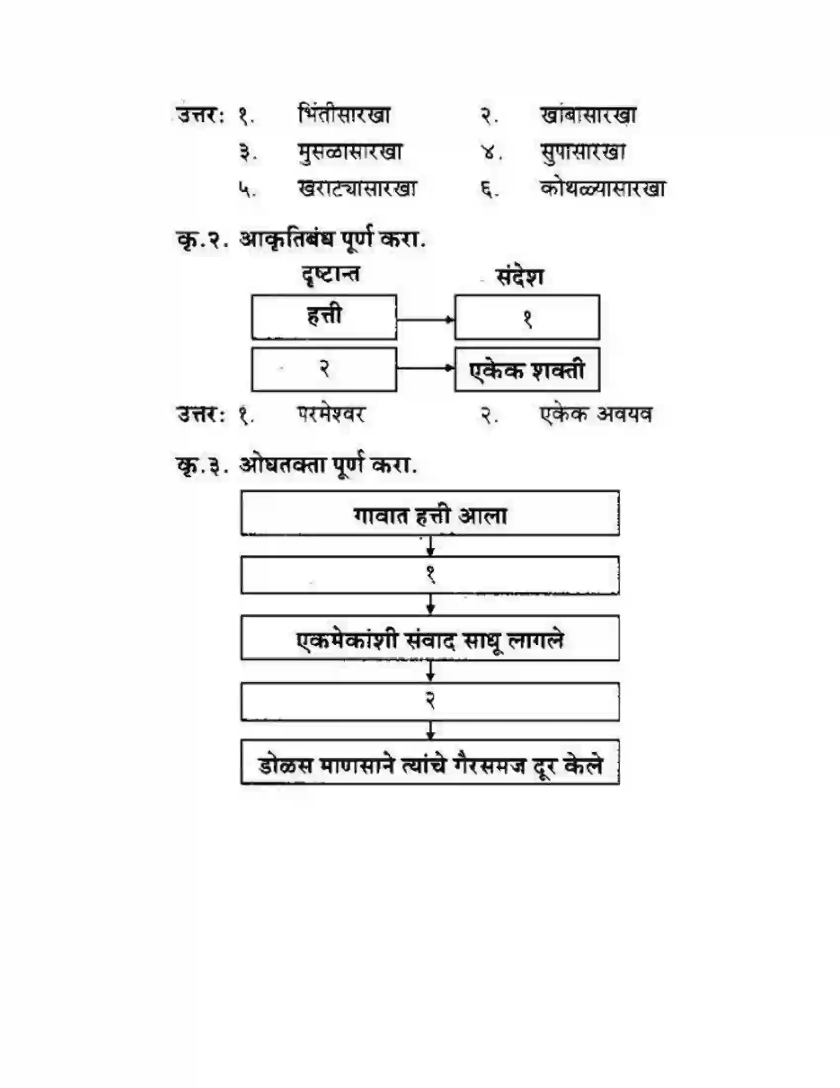 Maharashtra Board Class 10th कुमारभारती हत्तीचा दुष्टान्त - गद्य -विभाग Solution 2