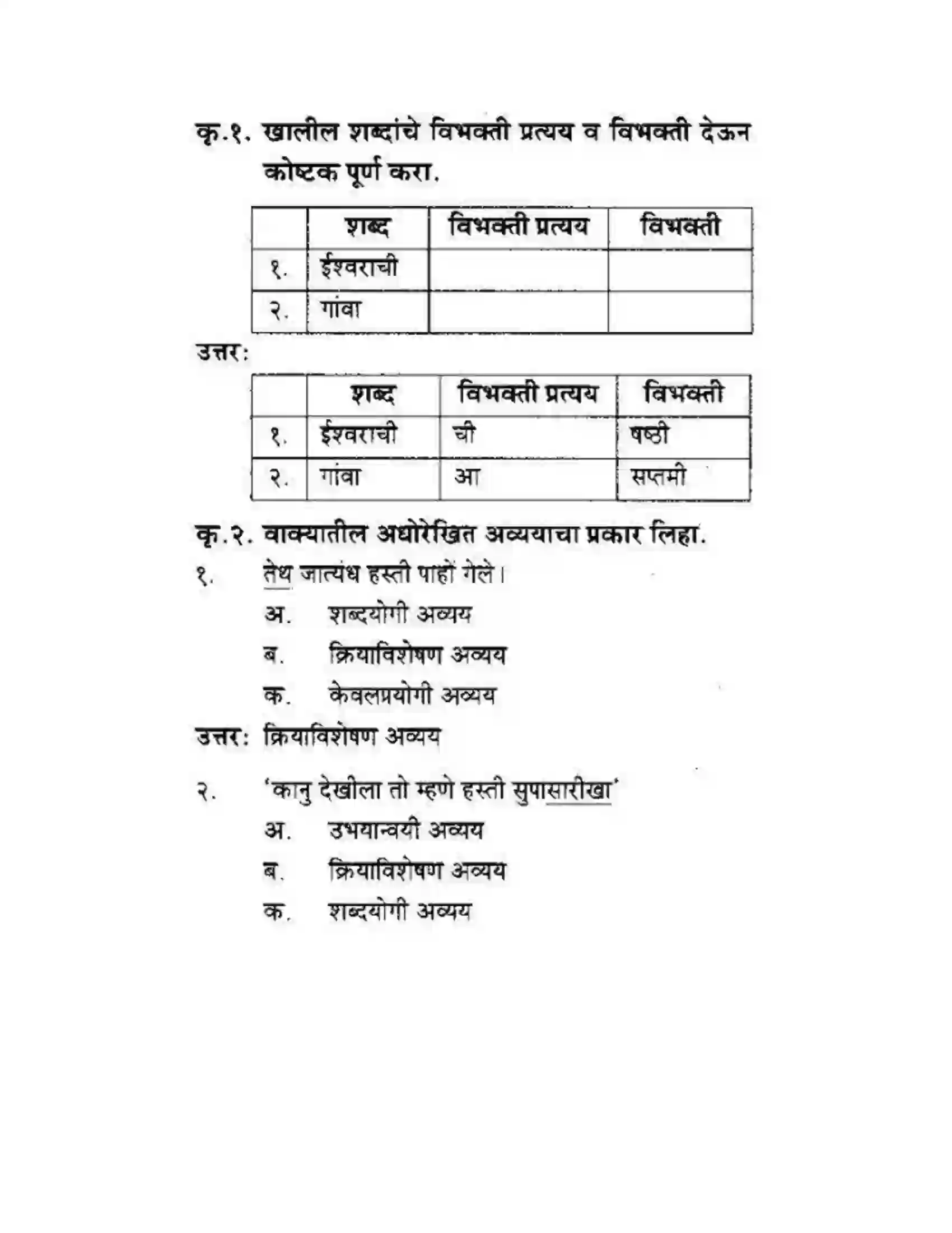 Maharashtra Board Class 10th कुमारभारती हत्तीचा दुष्टान्त - गद्य -विभाग Solution 7