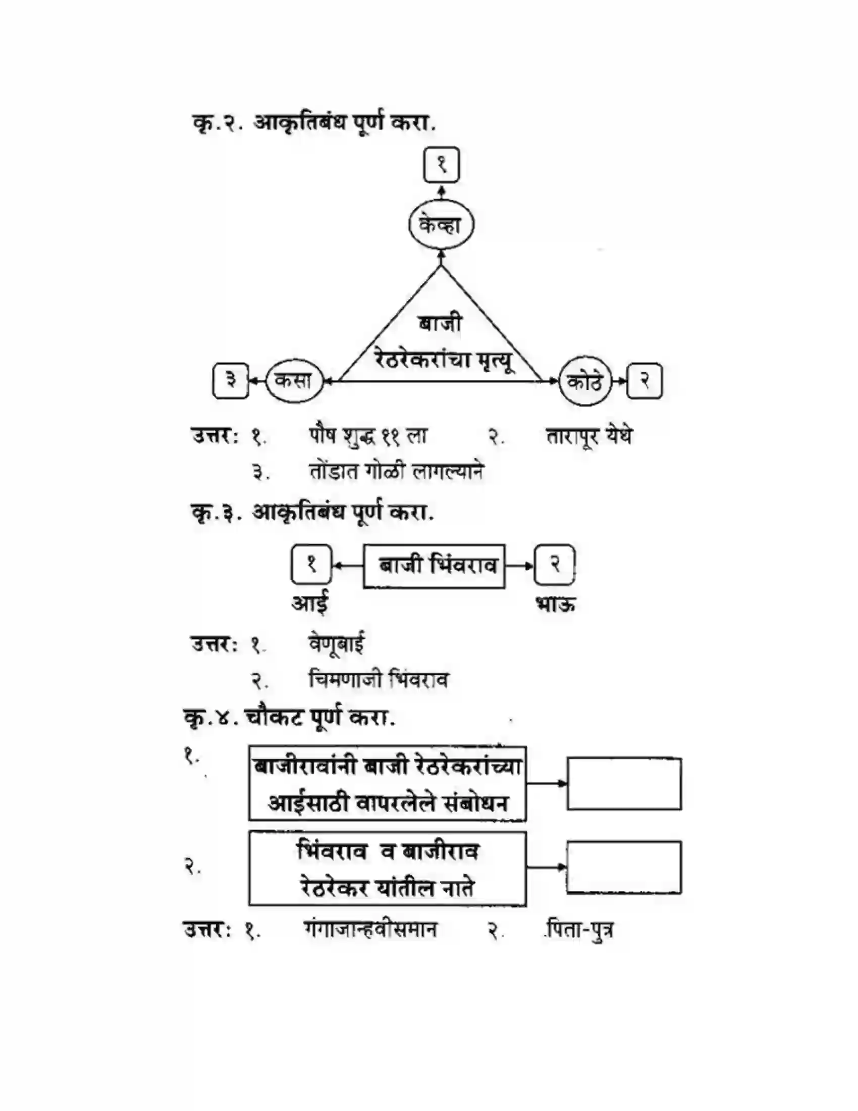Maharashtra Board Class 10th कुमारभारती मीच तुमचा बाजीराव - गद्य -विभाग Solution 2