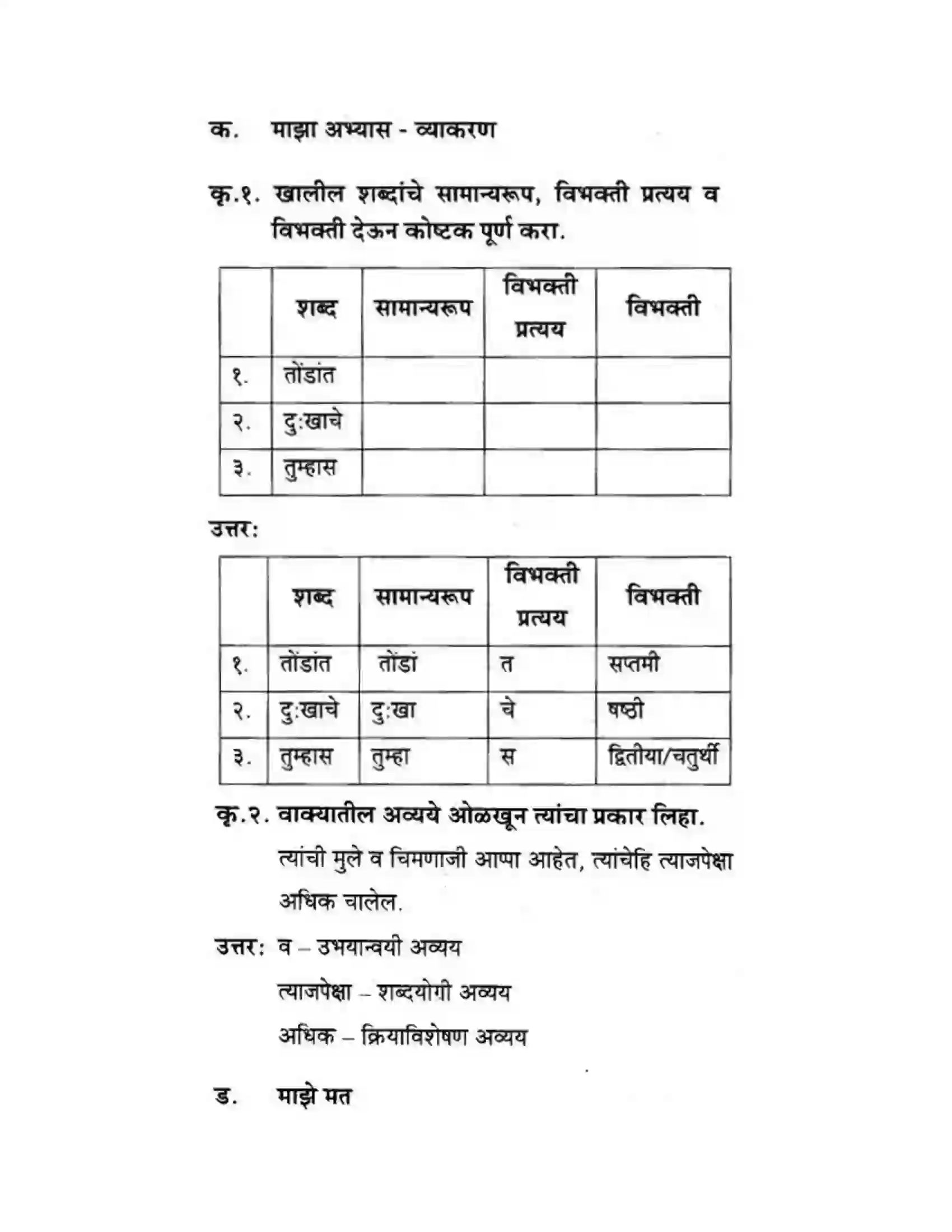 Maharashtra Board Class 10th कुमारभारती मीच तुमचा बाजीराव - गद्य -विभाग Solution 7