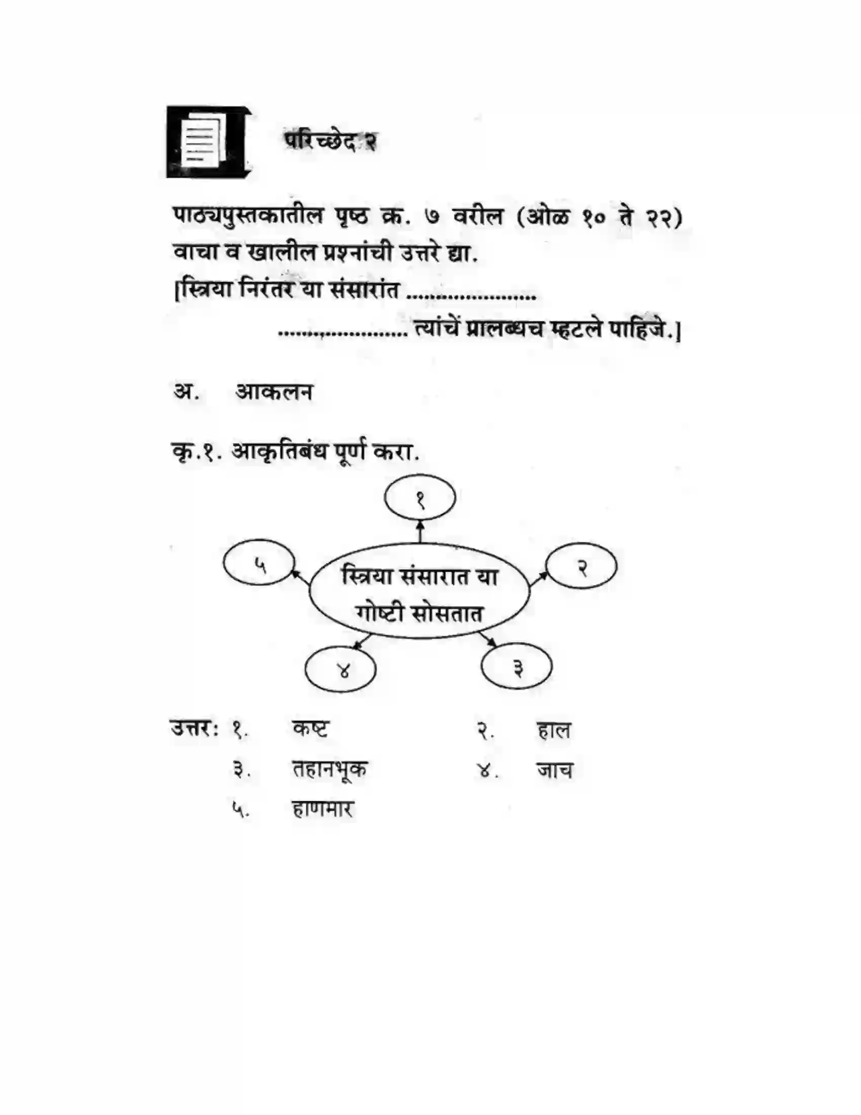 Maharashtra Board Class 10th कुमारभारती स्त्रीपुरुष तुलना - गद्य - विभाग Solution 11