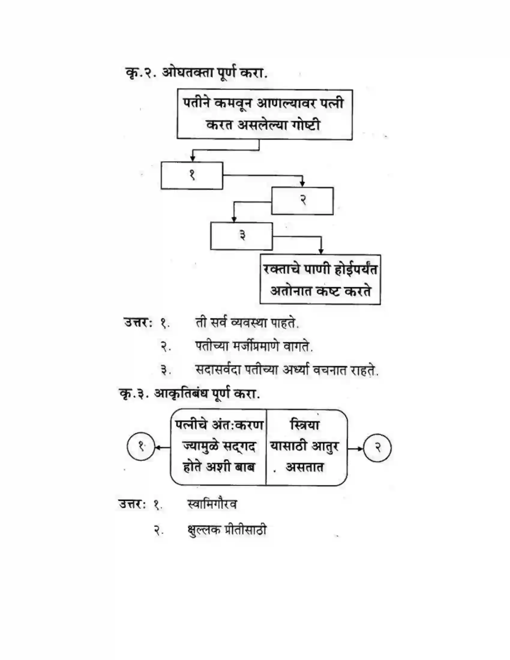 Maharashtra Board Class 10th कुमारभारती स्त्रीपुरुष तुलना - गद्य - विभाग Solution 12