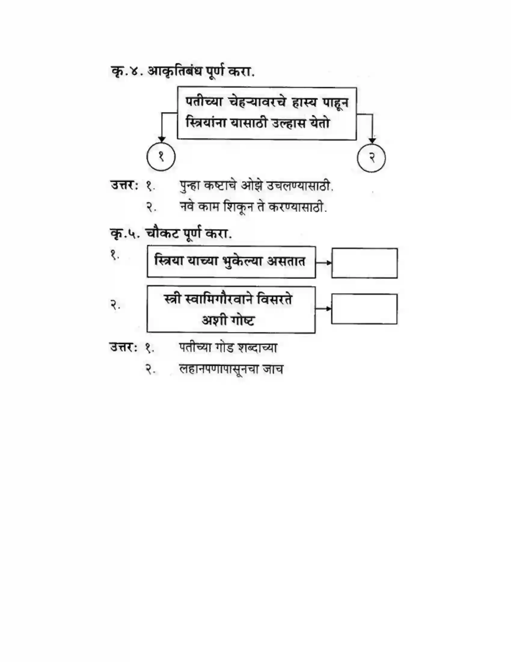 Maharashtra Board Class 10th कुमारभारती स्त्रीपुरुष तुलना - गद्य - विभाग Solution 13