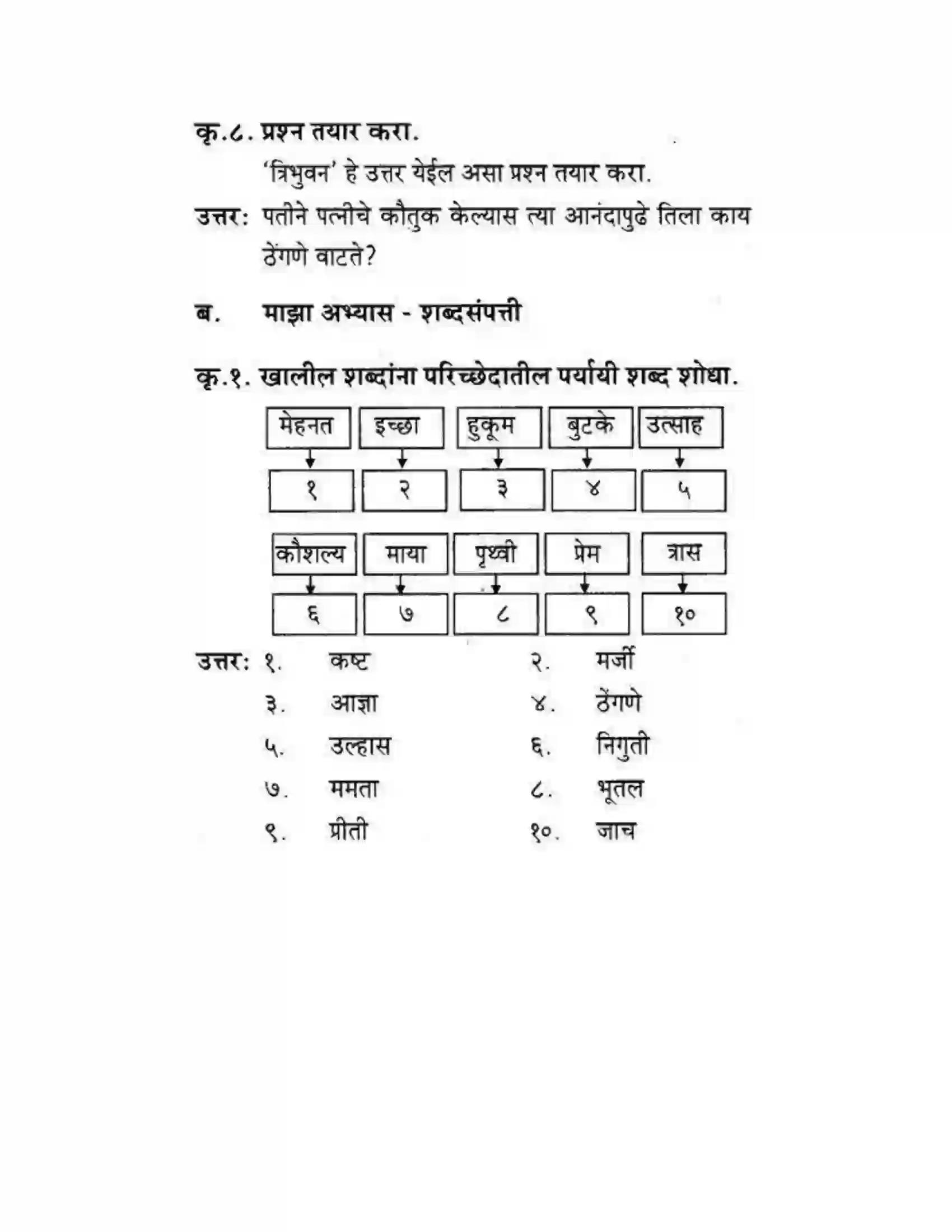Maharashtra Board Class 10th कुमारभारती स्त्रीपुरुष तुलना - गद्य - विभाग Solution 15