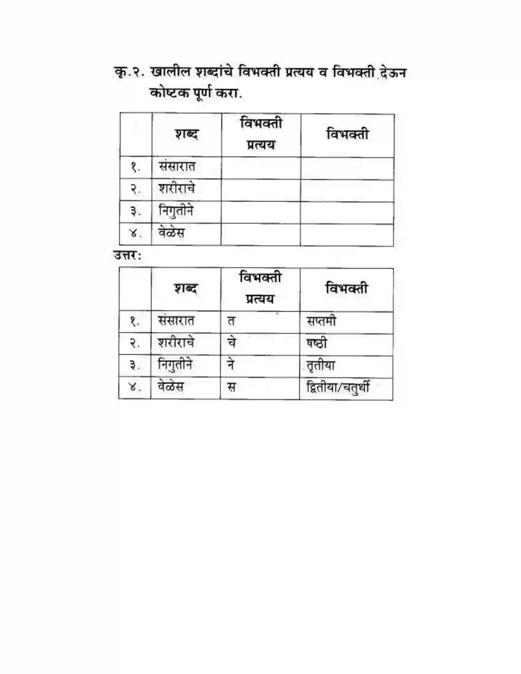 Maharashtra Board Class 10th कुमारभारती स्त्रीपुरुष तुलना - गद्य - विभाग Solution 19