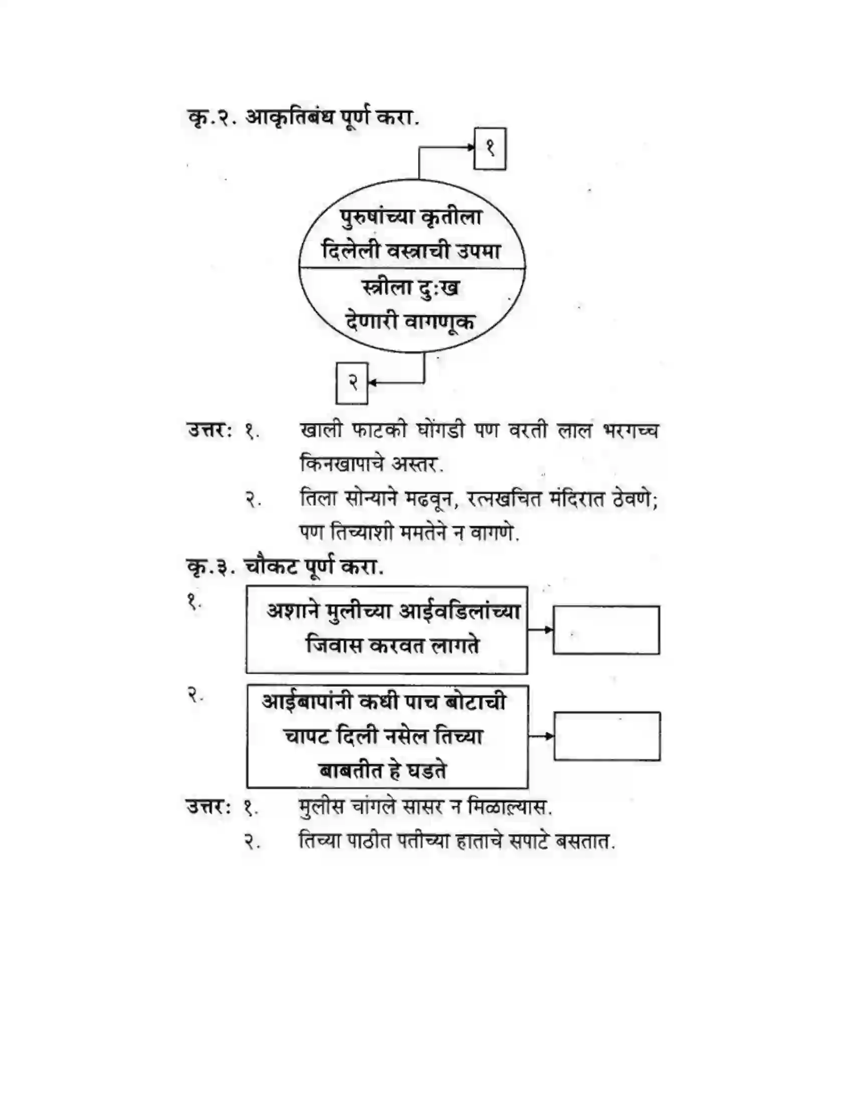 Maharashtra Board Class 10th कुमारभारती स्त्रीपुरुष तुलना - गद्य - विभाग Solution 2