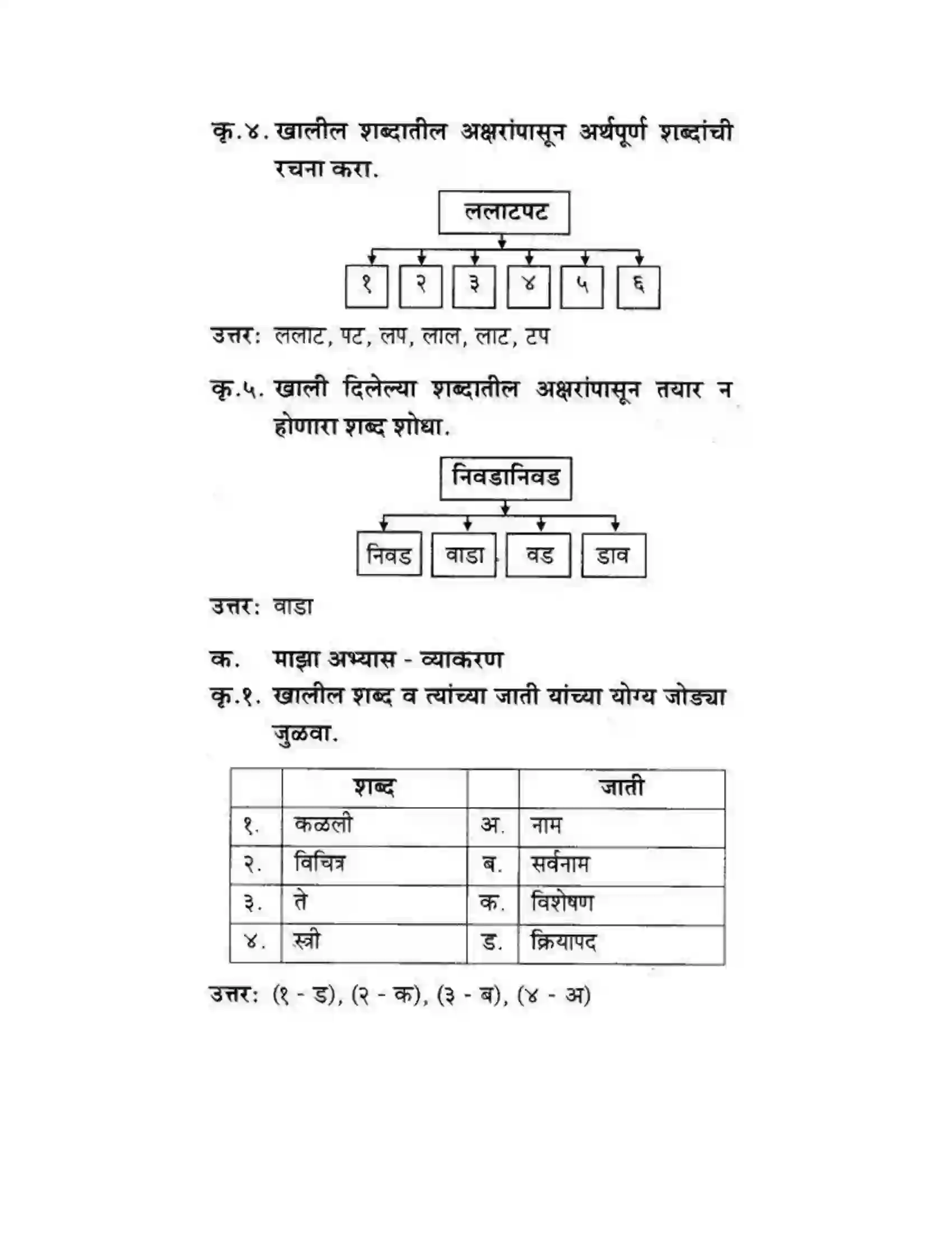 Maharashtra Board Class 10th कुमारभारती स्त्रीपुरुष तुलना - गद्य - विभाग Solution 28