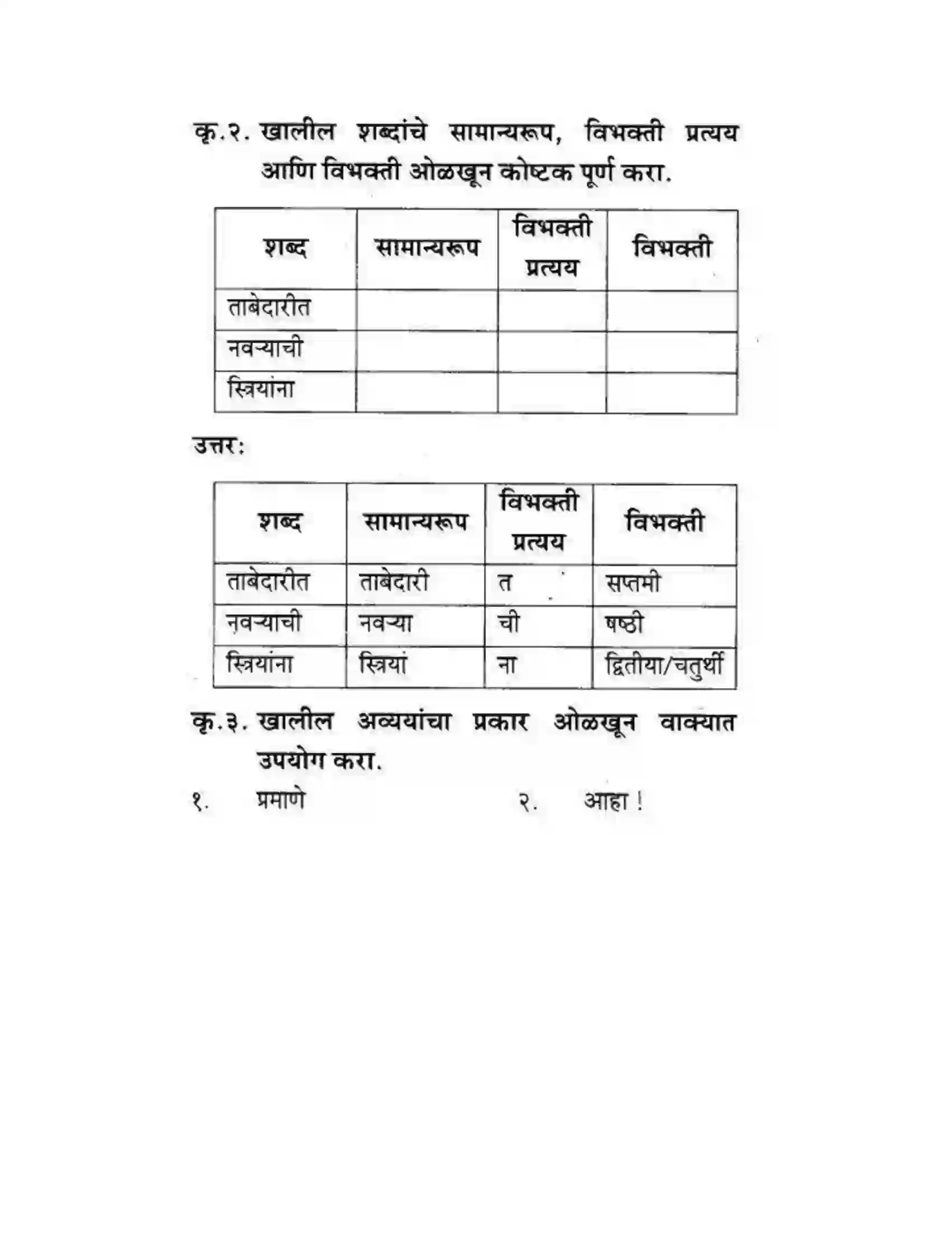 Maharashtra Board Class 10th कुमारभारती स्त्रीपुरुष तुलना - गद्य - विभाग Solution 29