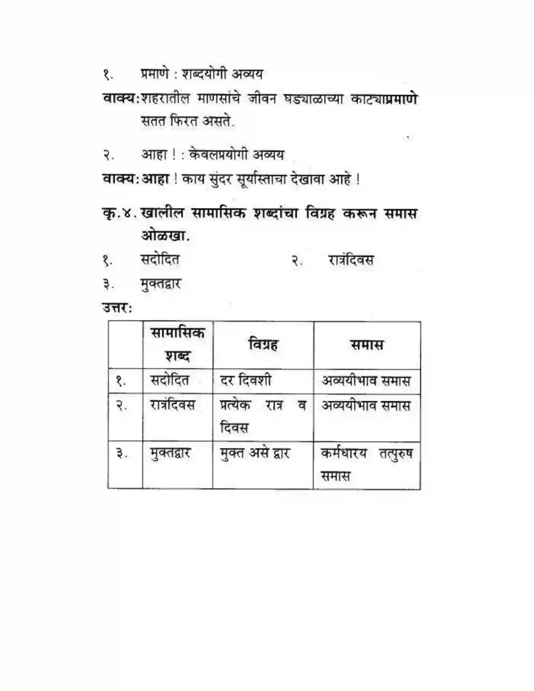 Maharashtra Board Class 10th कुमारभारती स्त्रीपुरुष तुलना - गद्य - विभाग Solution 30