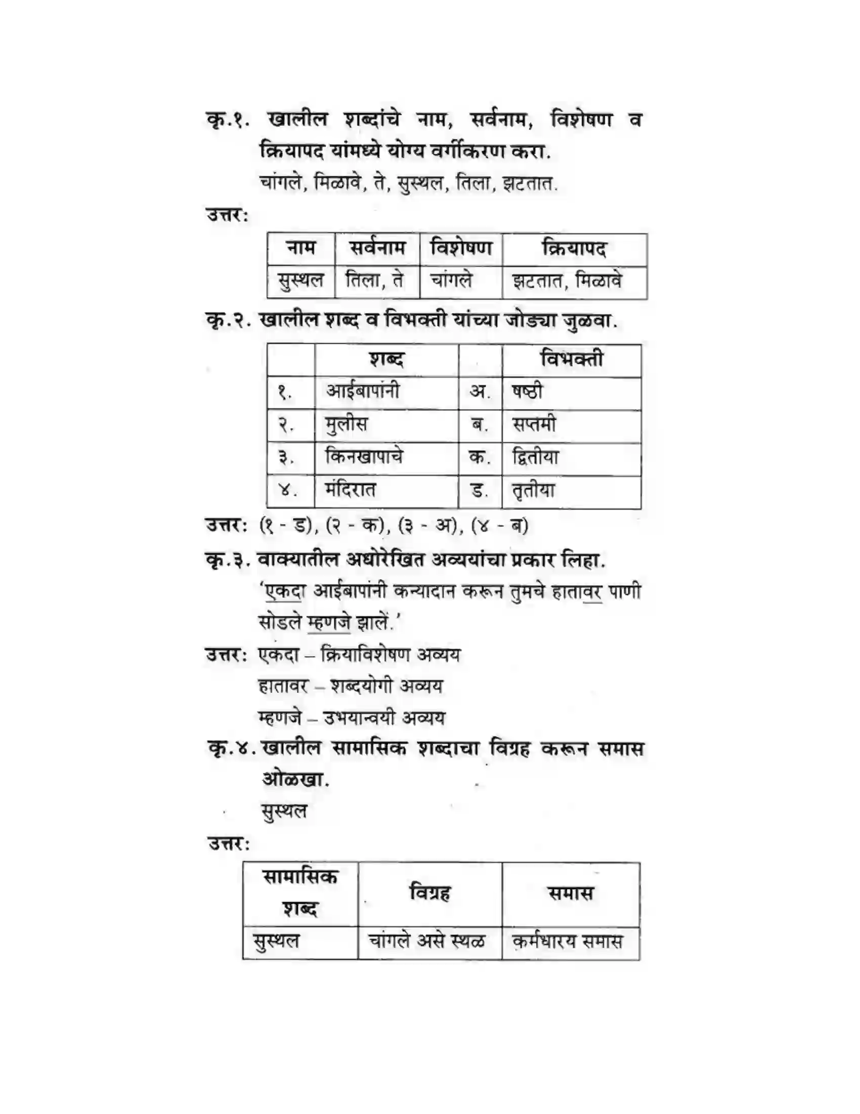 Maharashtra Board Class 10th कुमारभारती स्त्रीपुरुष तुलना - गद्य - विभाग Solution 8