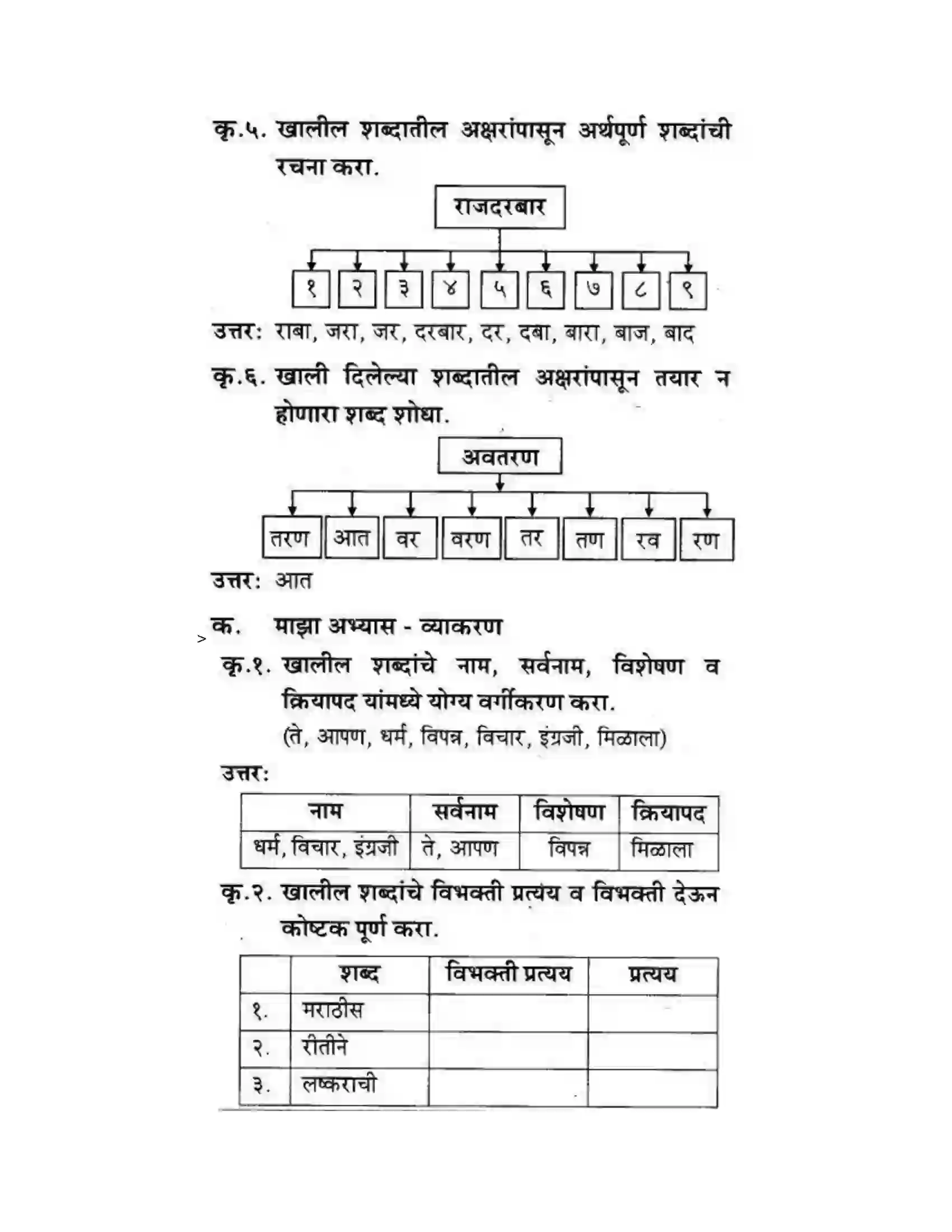 Maharashtra Board Class 10th कुमारभारती स्वभाषेची अभिवृद्धि - गद्य -विभाग Solution 16