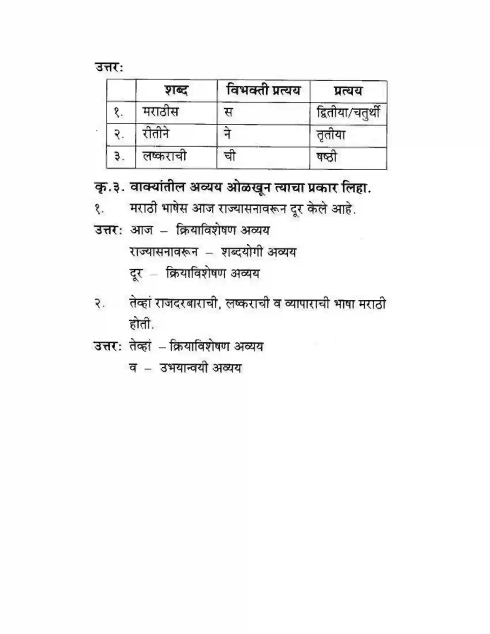 Maharashtra Board Class 10th कुमारभारती स्वभाषेची अभिवृद्धि - गद्य -विभाग Solution 17