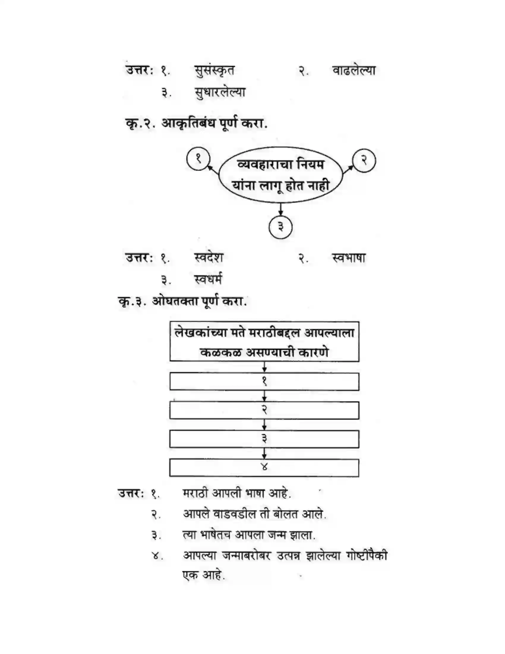Maharashtra Board Class 10th कुमारभारती स्वभाषेची अभिवृद्धि - गद्य -विभाग Solution 2