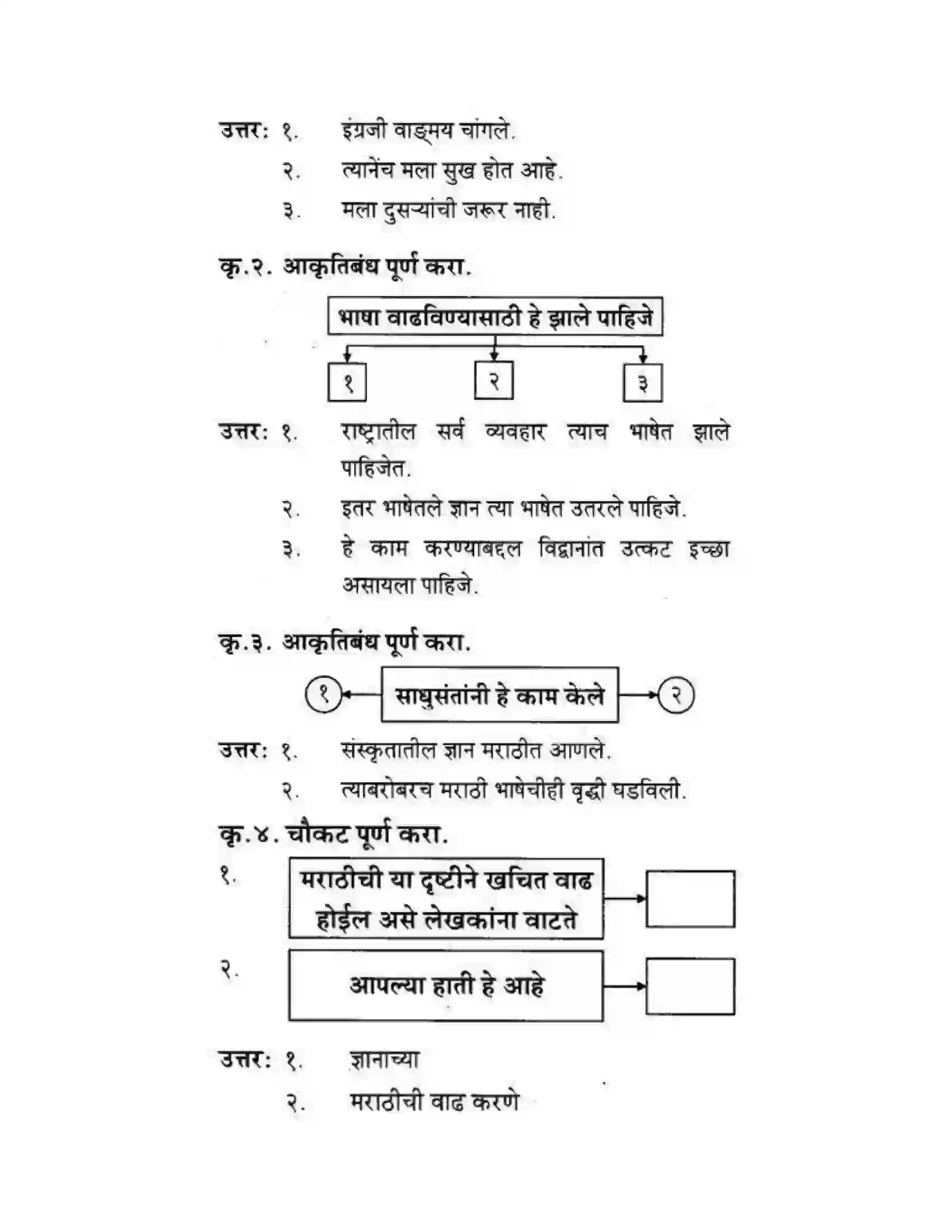 Maharashtra Board Class 10th कुमारभारती स्वभाषेची अभिवृद्धि - गद्य -विभाग Solution 22