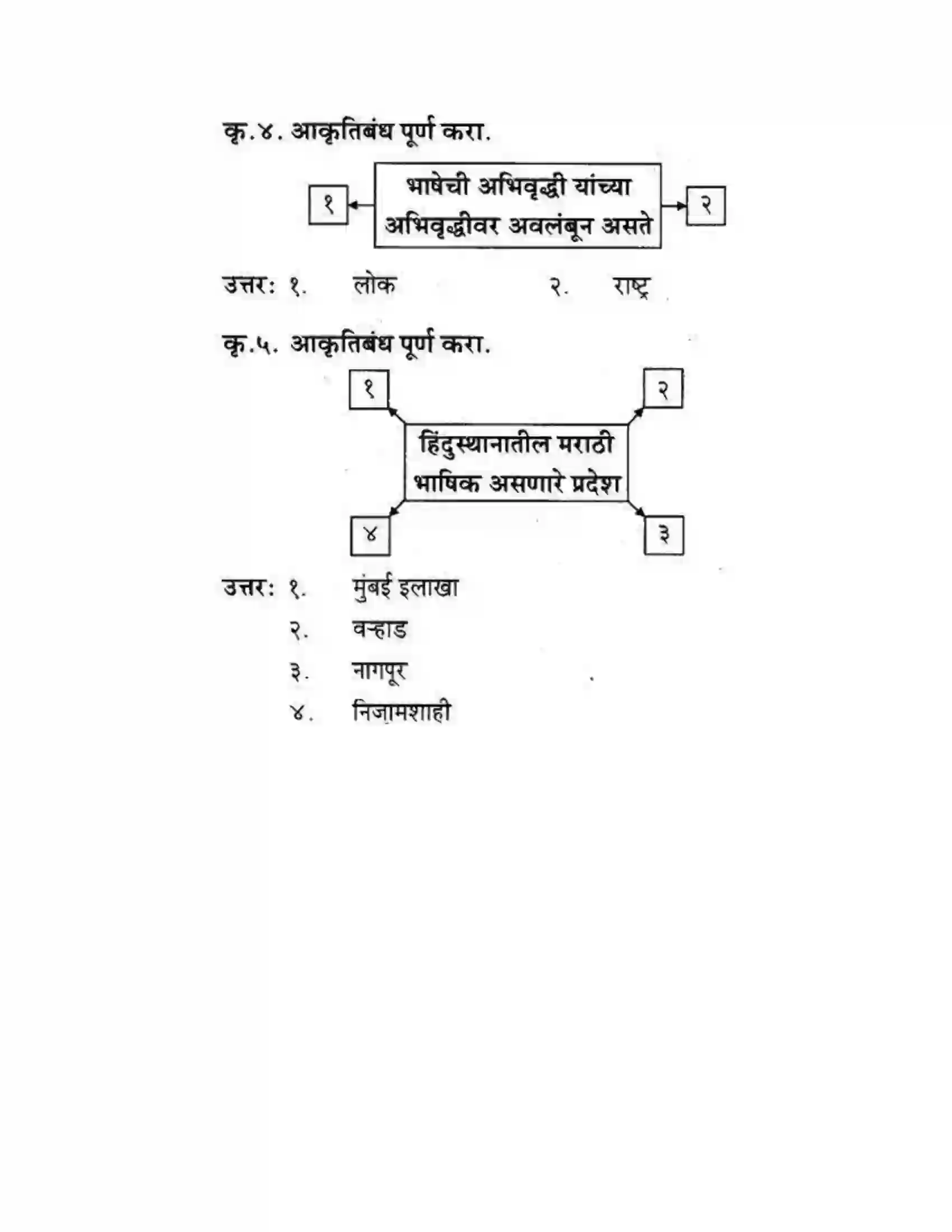 Maharashtra Board Class 10th कुमारभारती स्वभाषेची अभिवृद्धि - गद्य -विभाग Solution 3