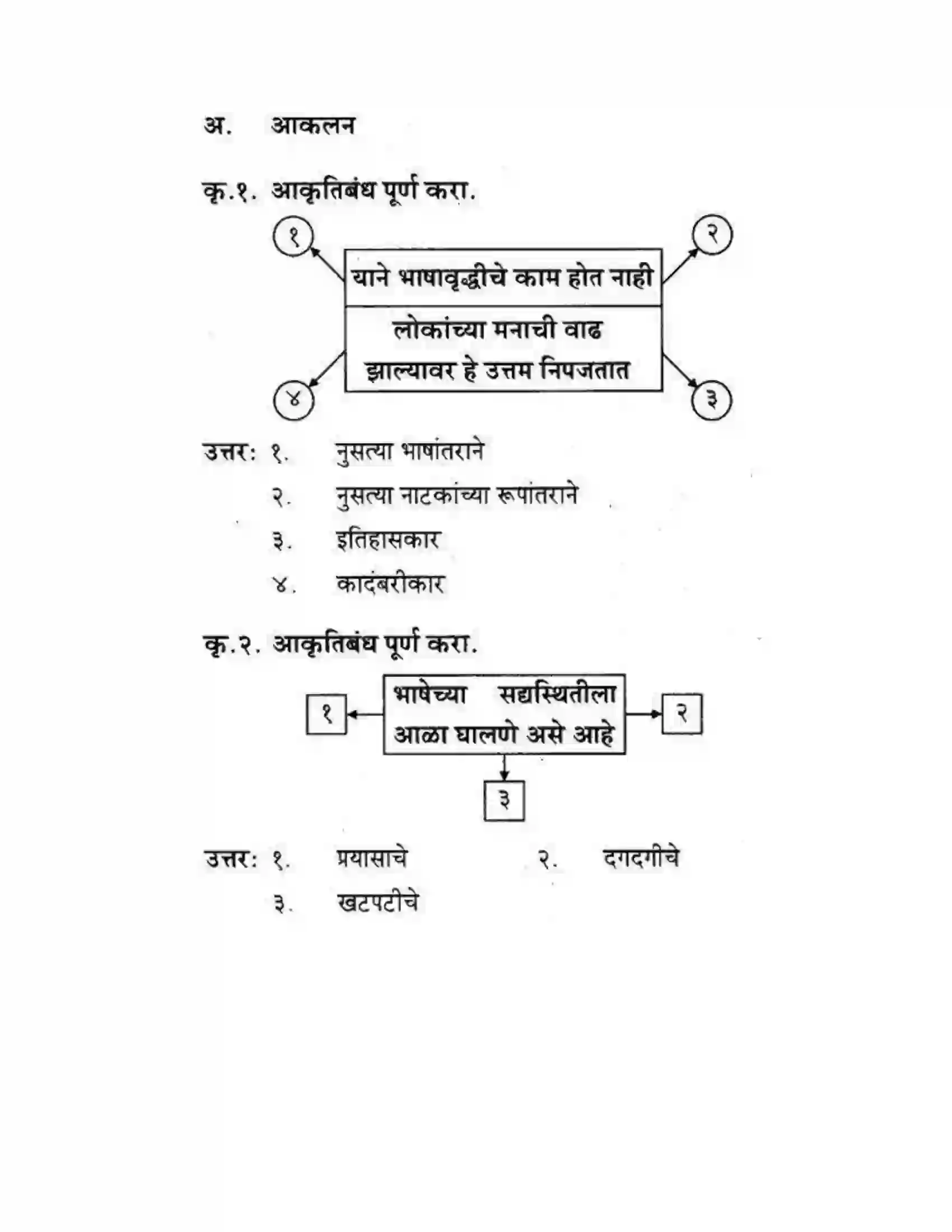 Maharashtra Board Class 10th कुमारभारती स्वभाषेची अभिवृद्धि - गद्य -विभाग Solution 30