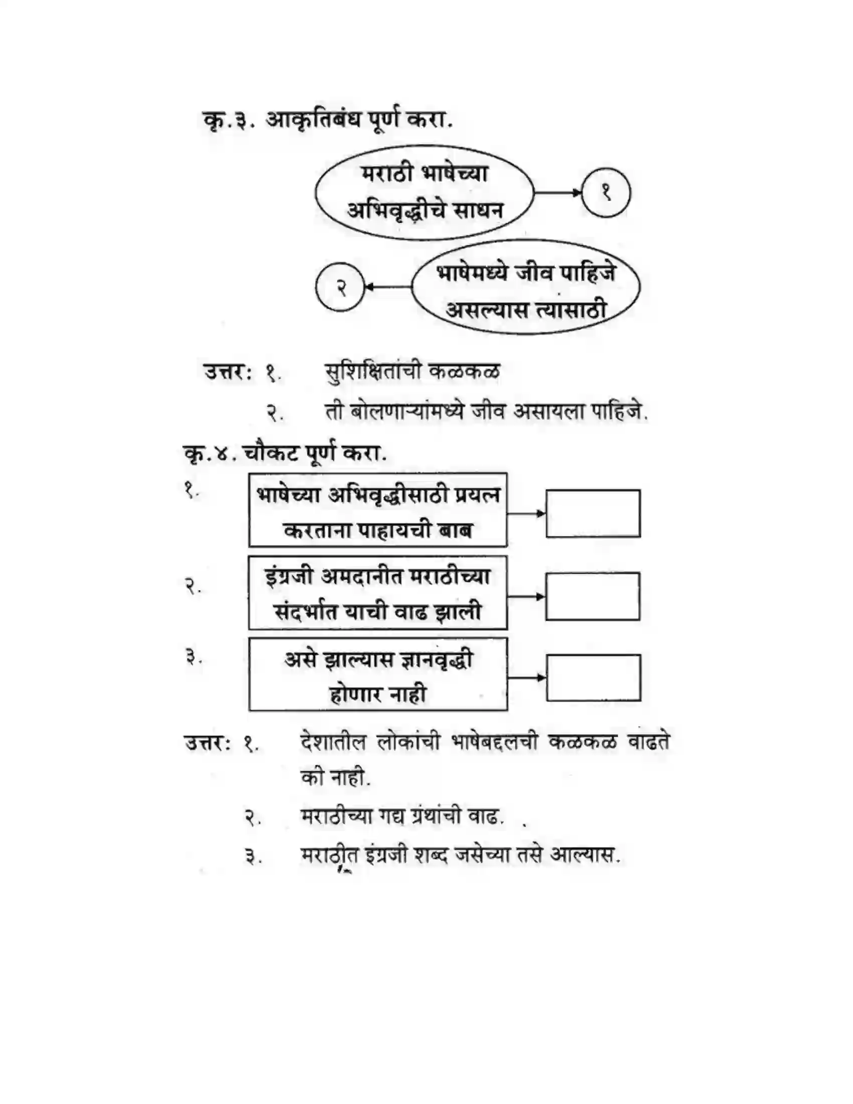 Maharashtra Board Class 10th कुमारभारती स्वभाषेची अभिवृद्धि - गद्य -विभाग Solution 31