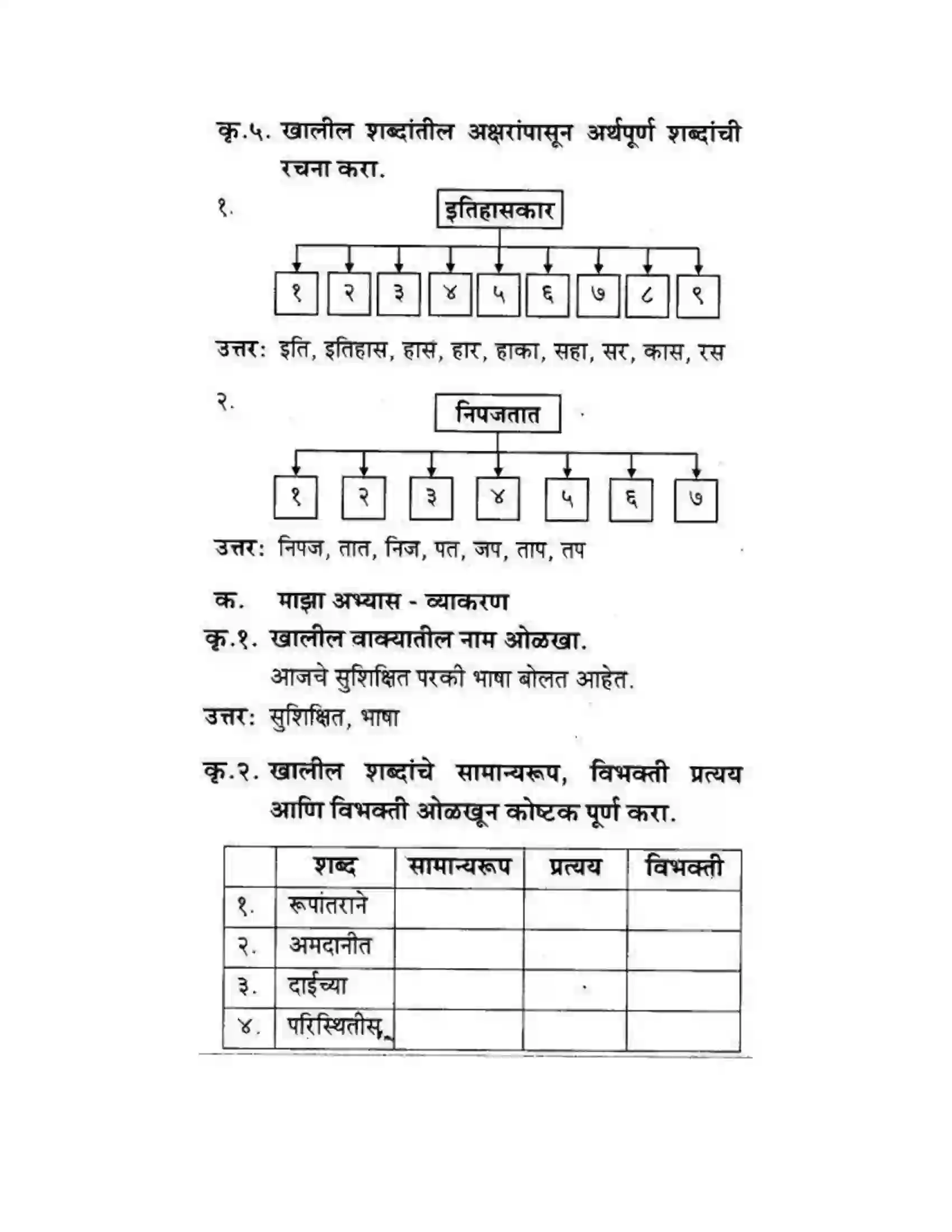 Maharashtra Board Class 10th कुमारभारती स्वभाषेची अभिवृद्धि - गद्य -विभाग Solution 35