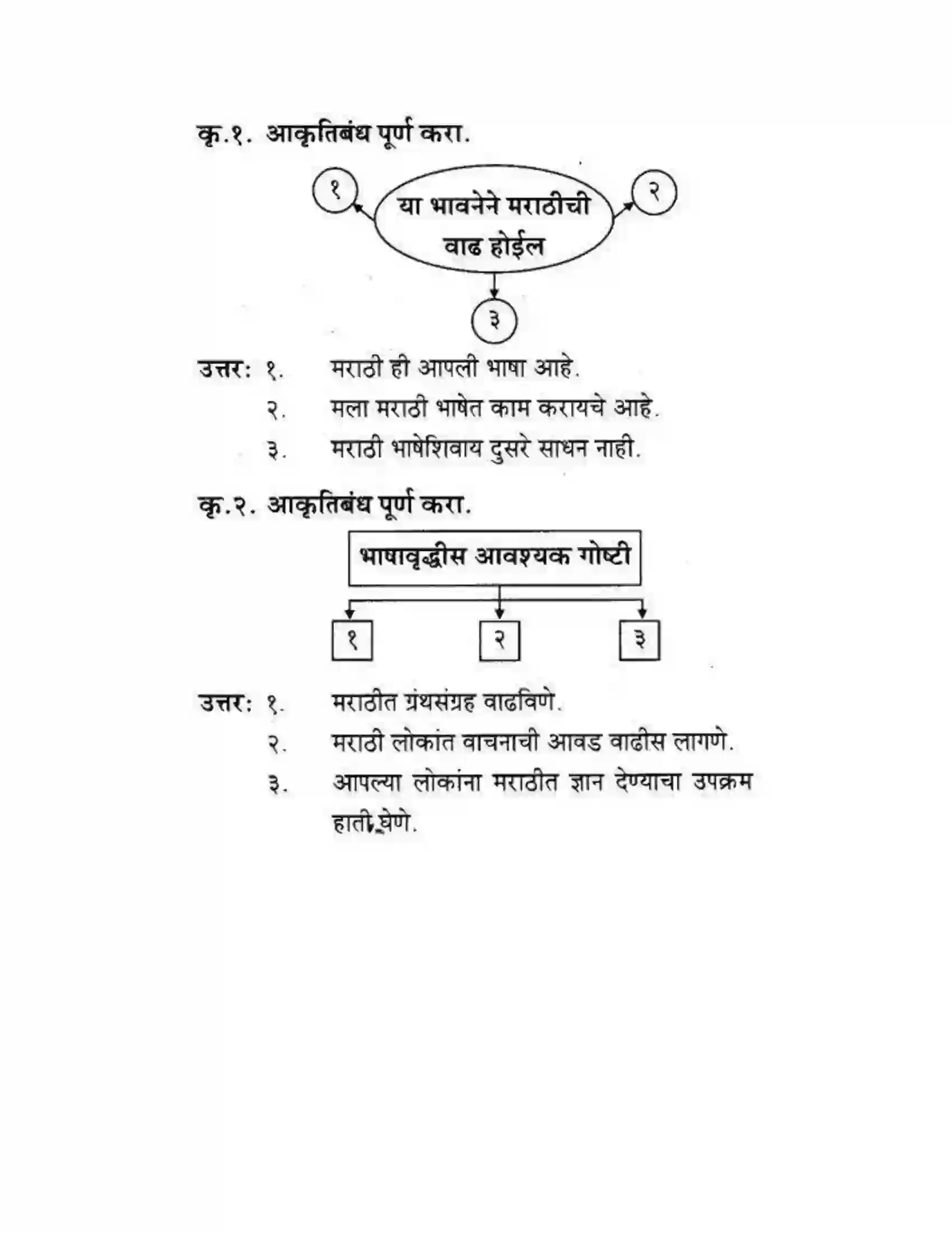 Maharashtra Board Class 10th कुमारभारती स्वभाषेची अभिवृद्धि - गद्य -विभाग Solution 39