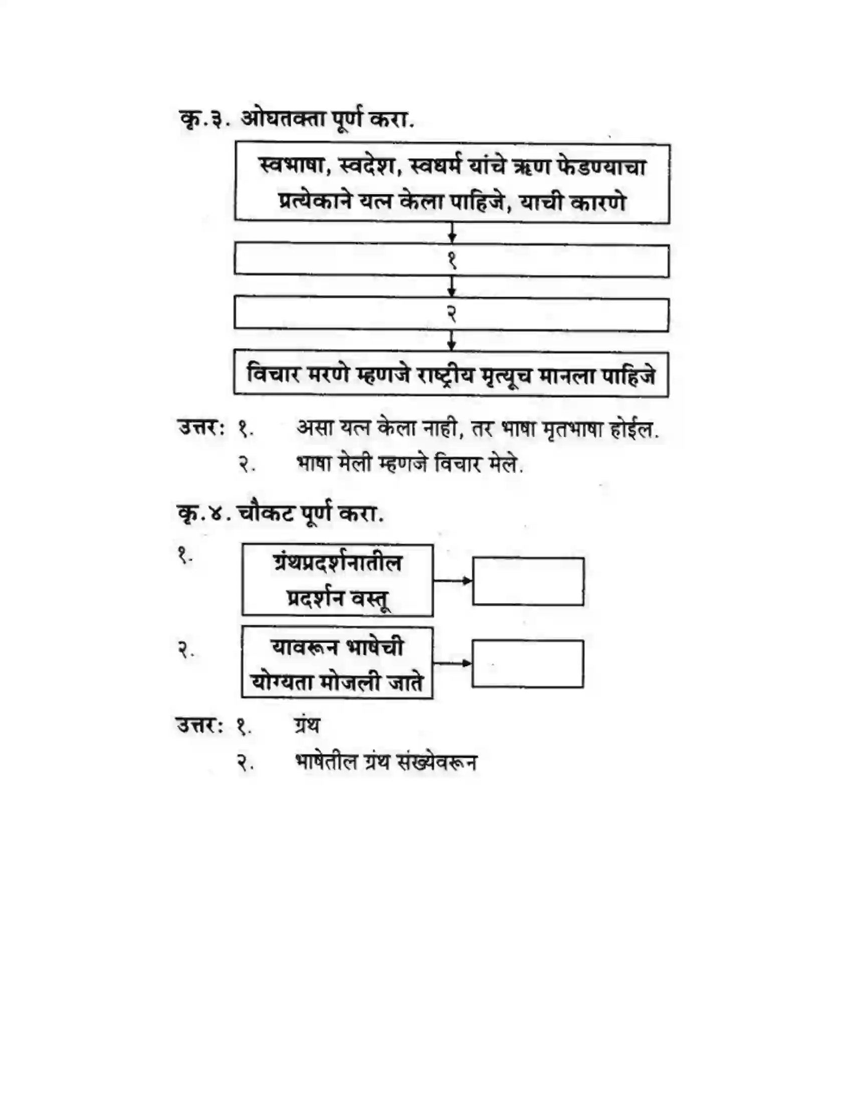 Maharashtra Board Class 10th कुमारभारती स्वभाषेची अभिवृद्धि - गद्य -विभाग Solution 40