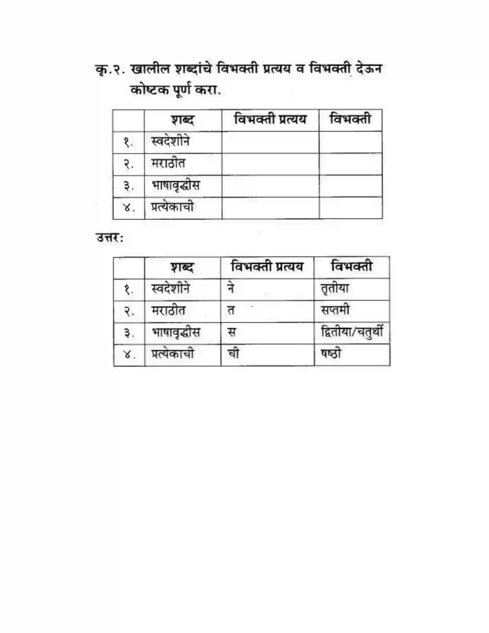 Maharashtra Board Class 10th कुमारभारती स्वभाषेची अभिवृद्धि - गद्य -विभाग Solution 44