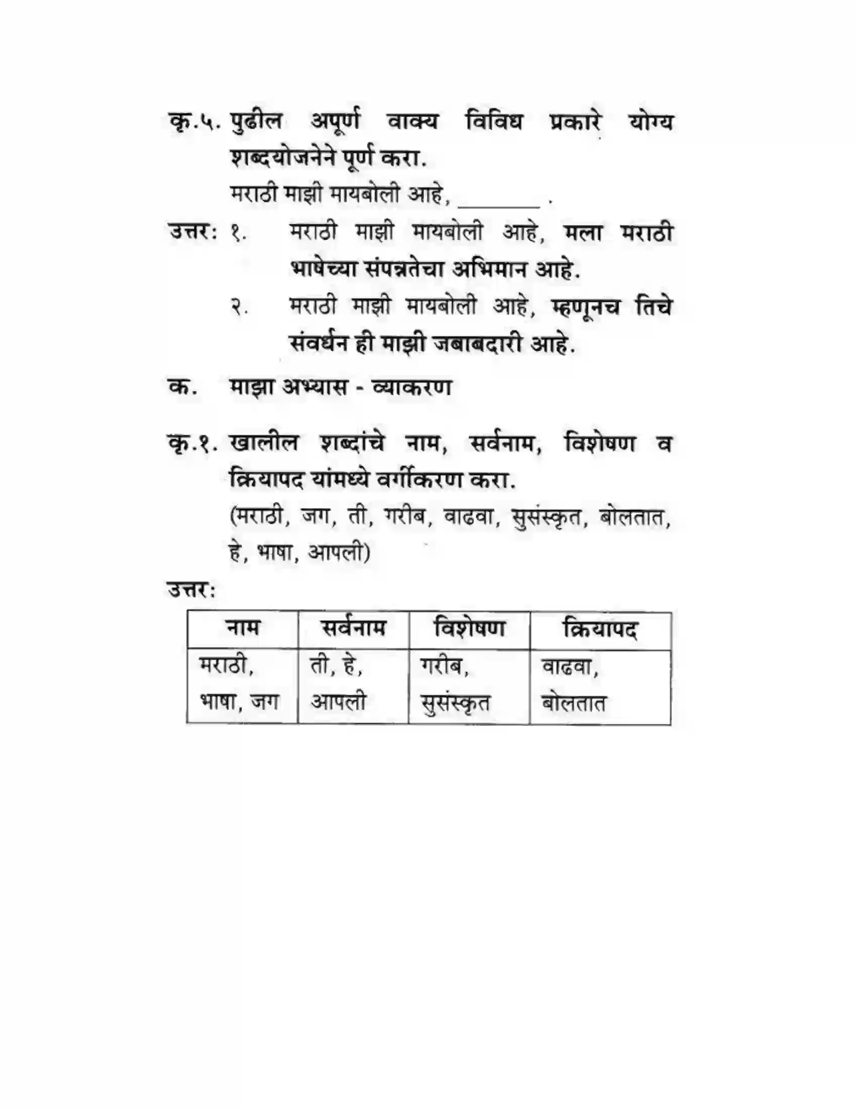 Maharashtra Board Class 10th कुमारभारती स्वभाषेची अभिवृद्धि - गद्य -विभाग Solution 8