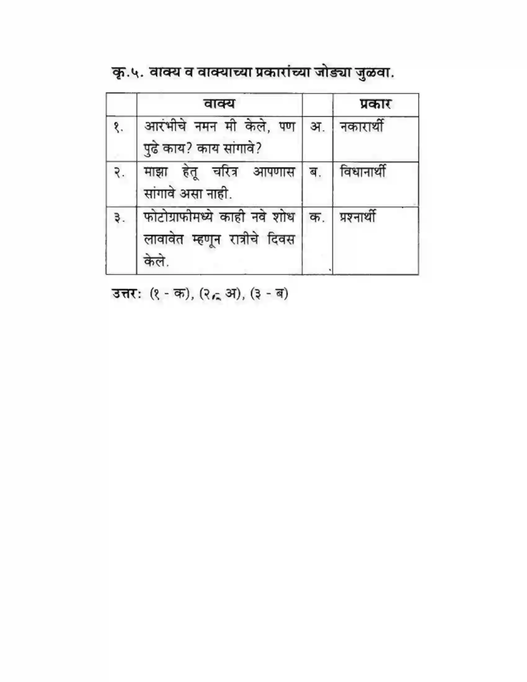 Maharashtra Board Class 10th कुमारभारती मत्पिय देशबांधवांनो ! - गद्य -विभाग Solution 11
