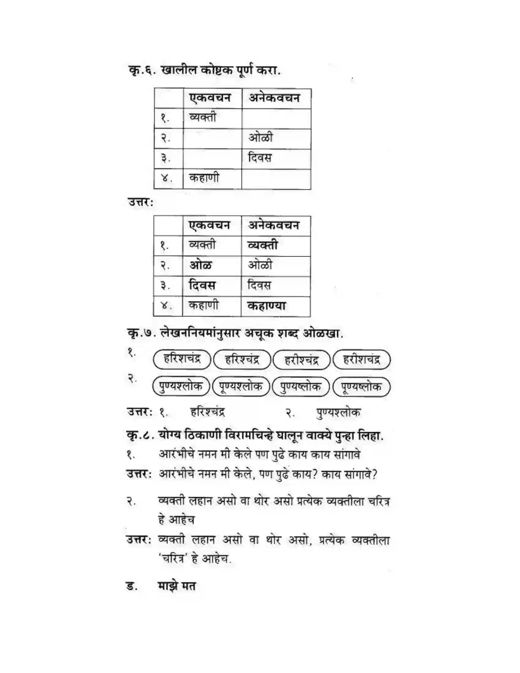 Maharashtra Board Class 10th कुमारभारती मत्पिय देशबांधवांनो ! - गद्य -विभाग Solution 12