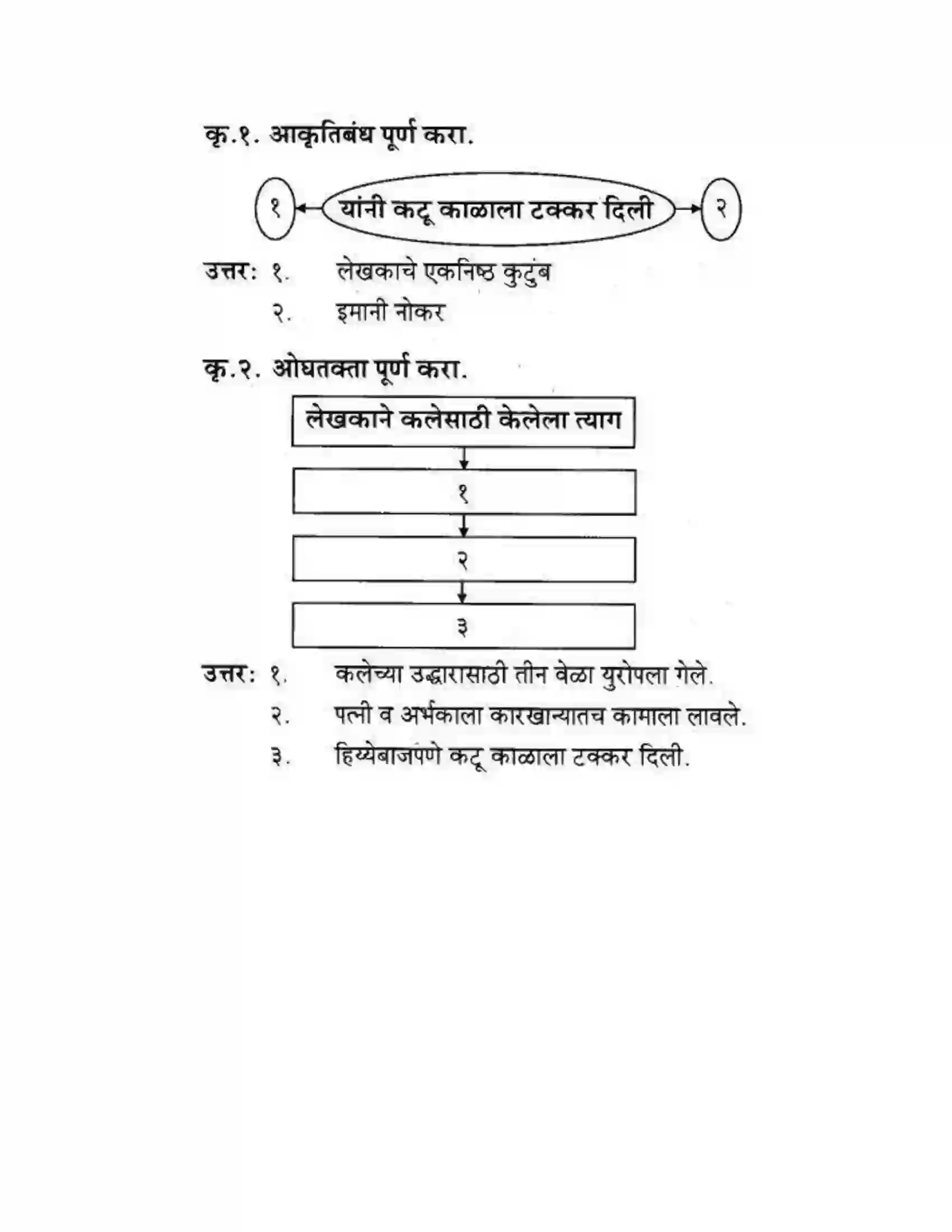 Maharashtra Board Class 10th कुमारभारती मत्पिय देशबांधवांनो ! - गद्य -विभाग Solution 14